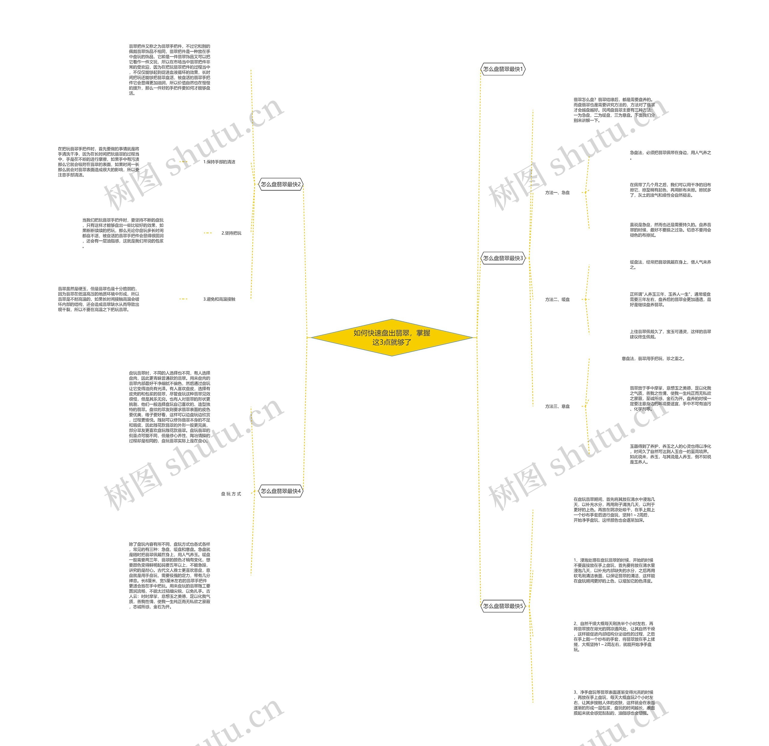 如何快速盘出翡翠,掌握这3点就够了 如何快速盘出翡翠,掌握这3点就够了