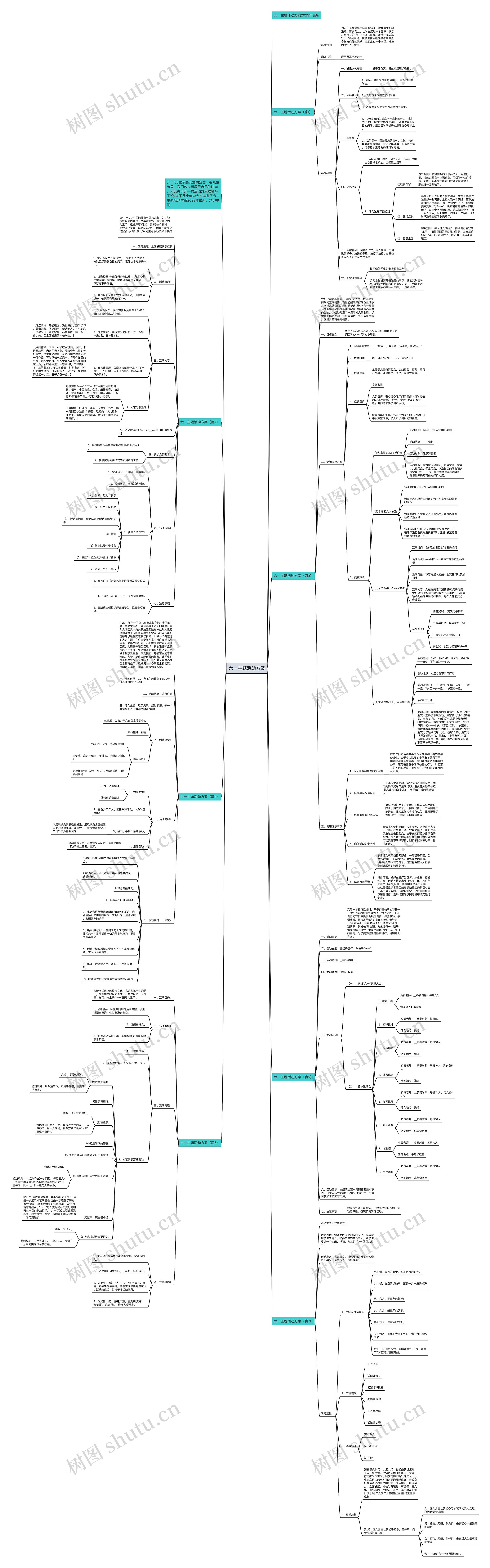 六一主题活动方案思维导图