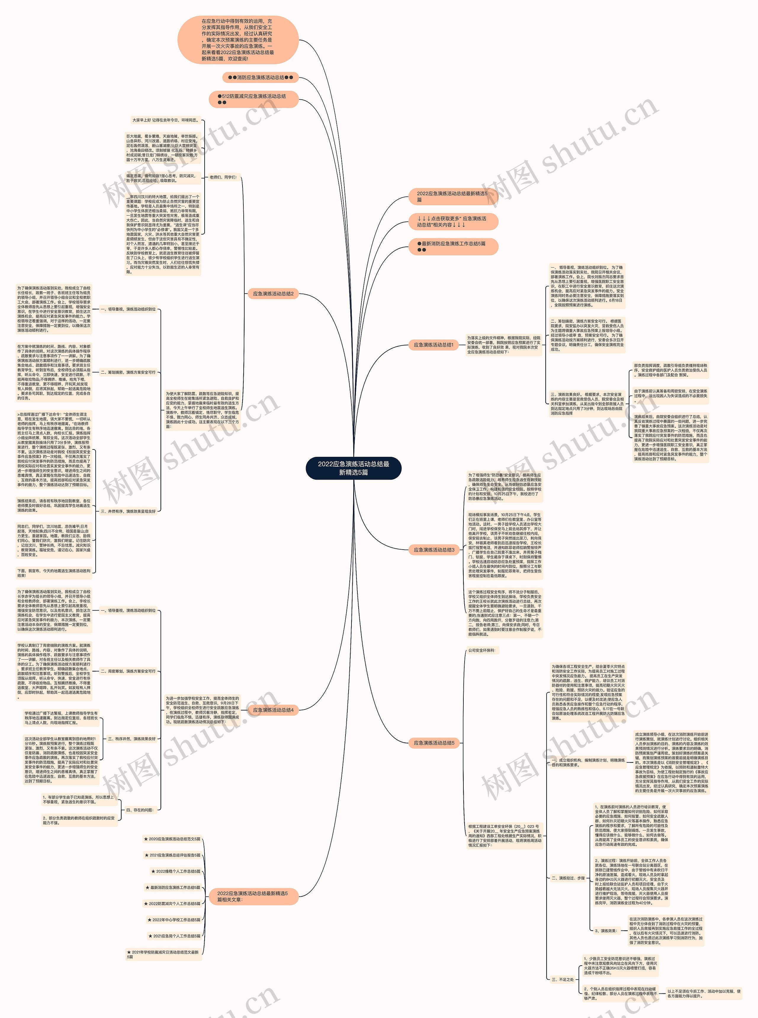 2022应急演练活动总结最新精选5篇思维导图