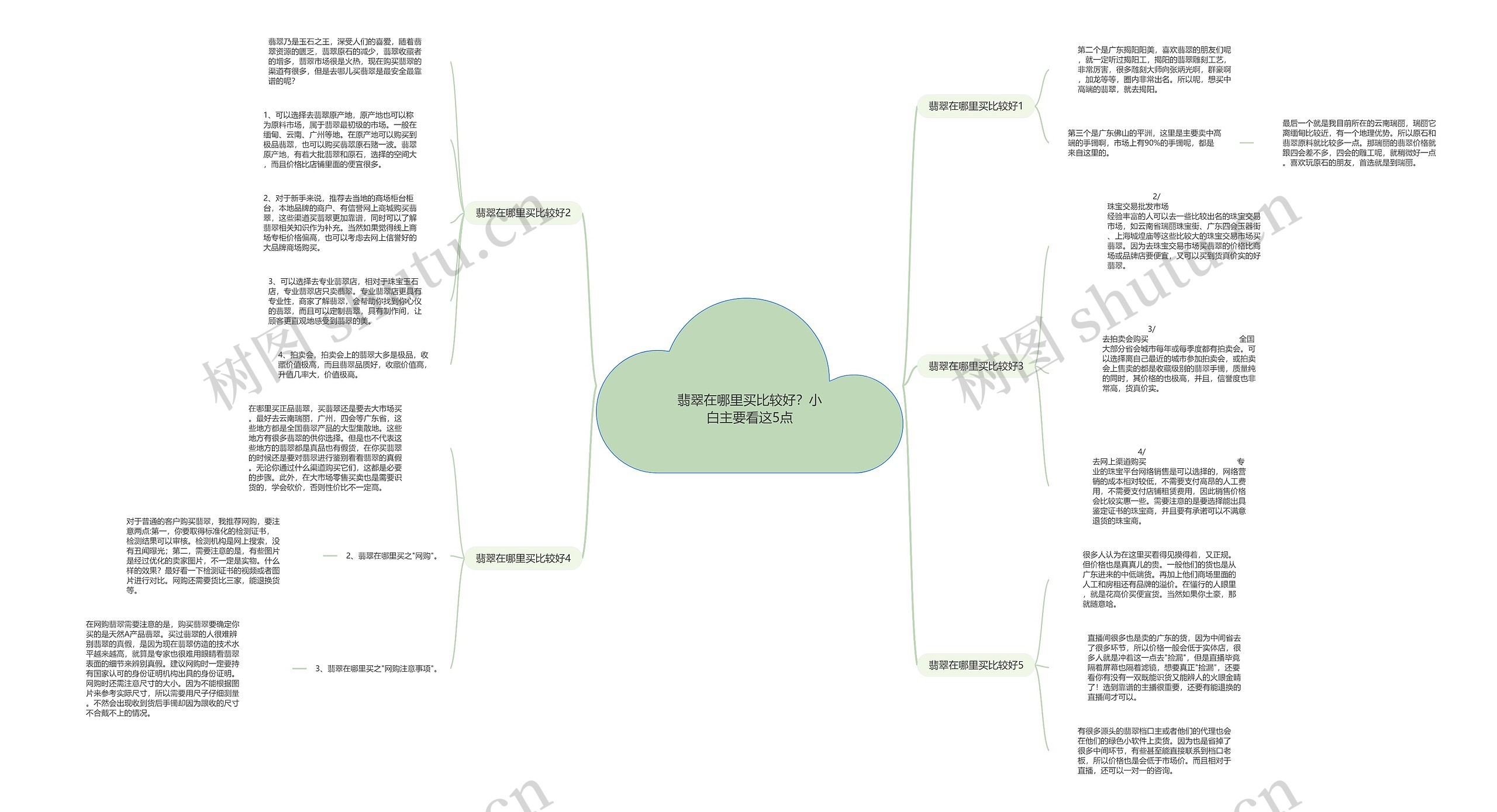 翡翠在哪里买比较好？小白主要看这5点思维导图