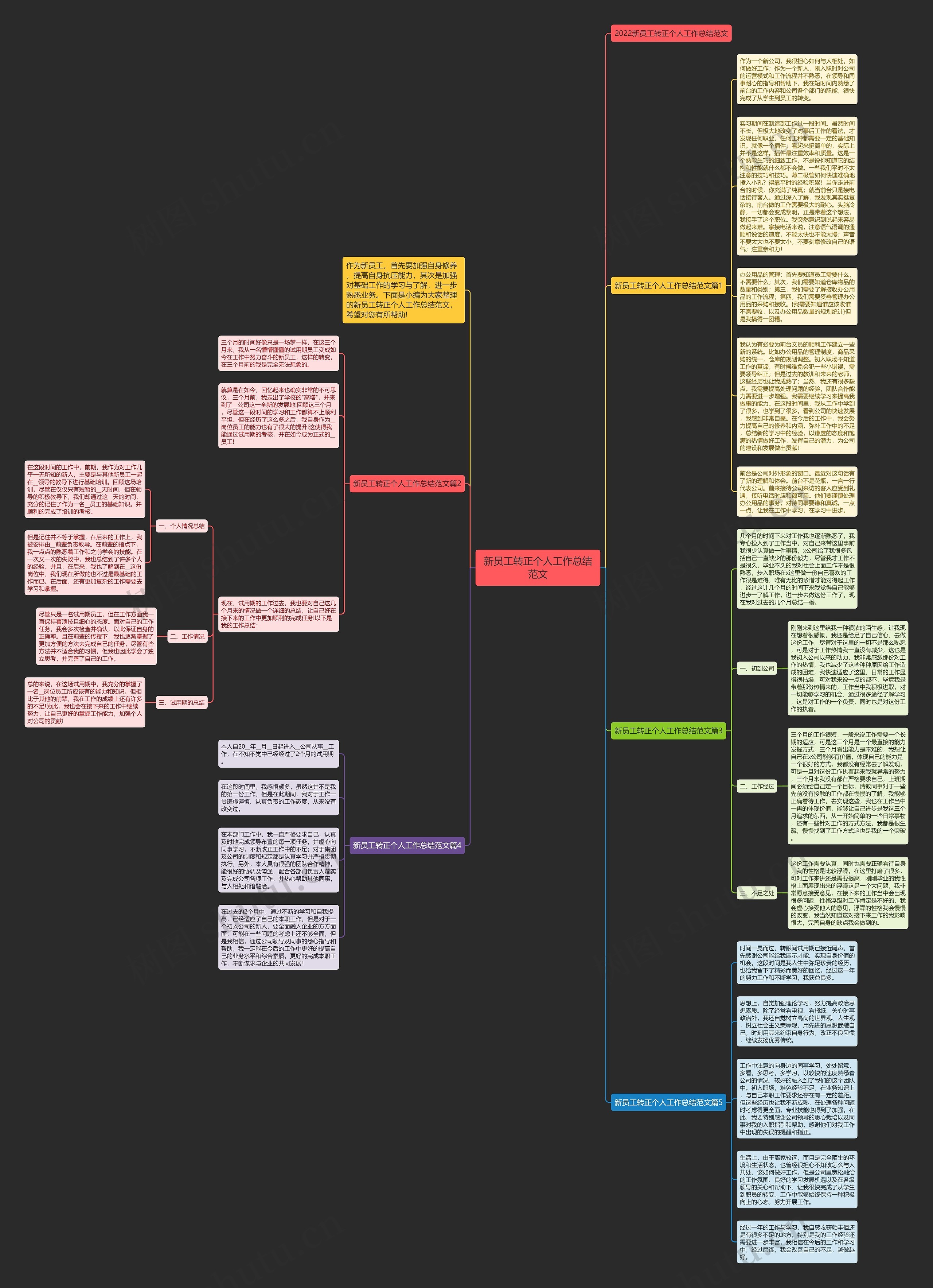 新员工转正个人工作总结范文思维导图