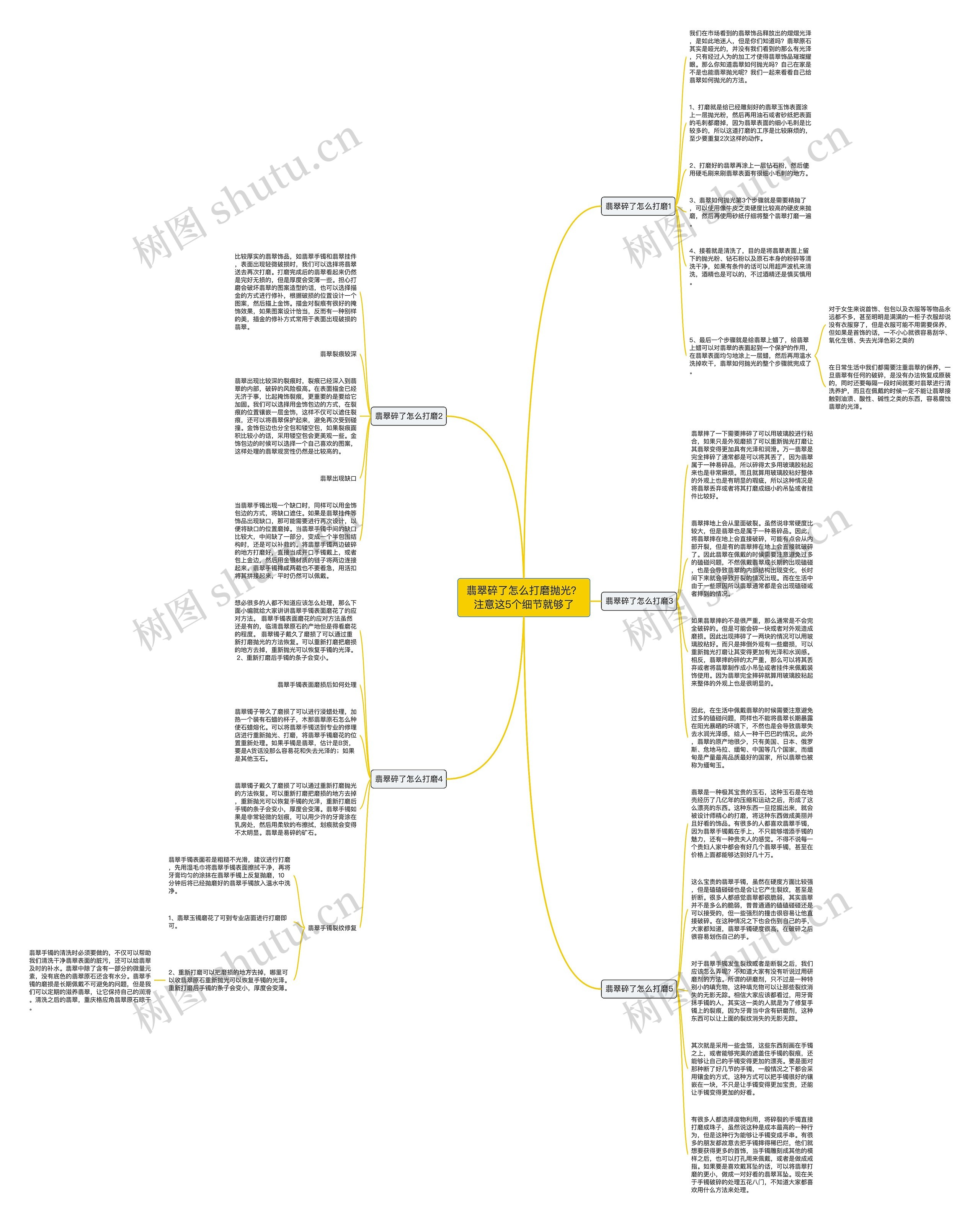 翡翠碎了怎么打磨抛光？注意这5个细节就够了思维导图