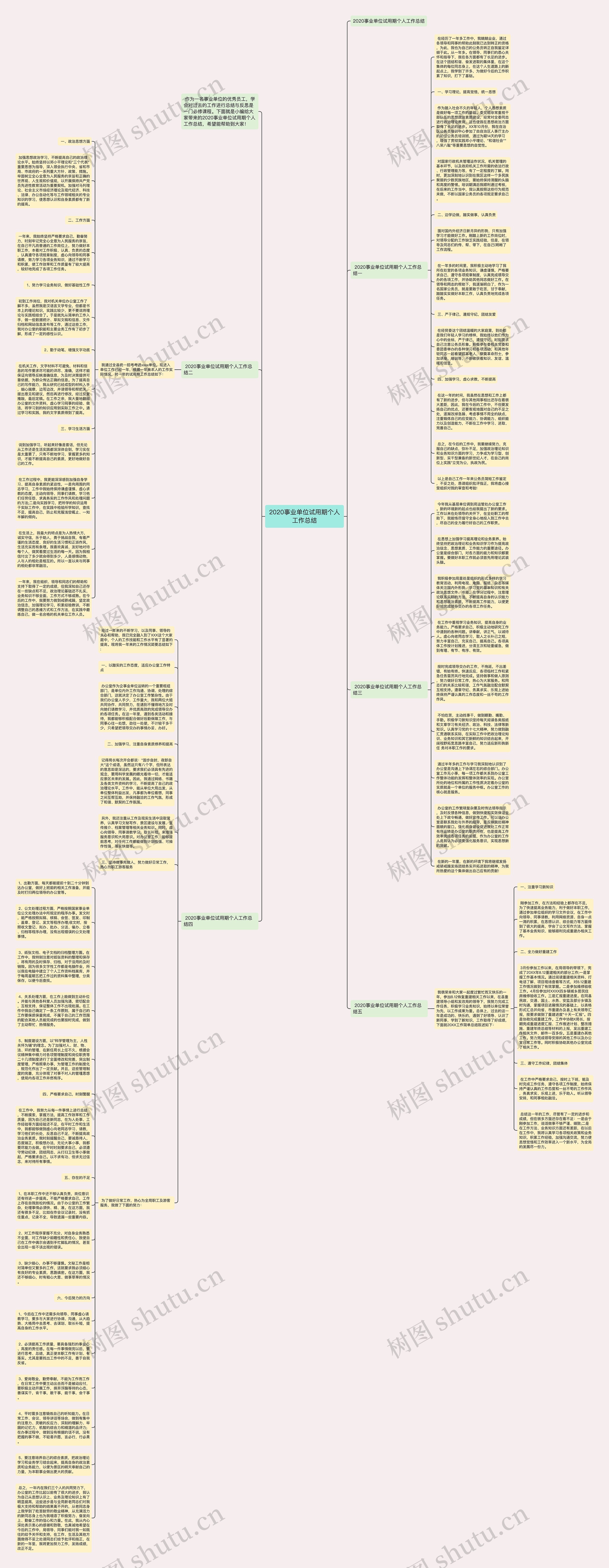 2020事业单位试用期个人工作总结思维导图