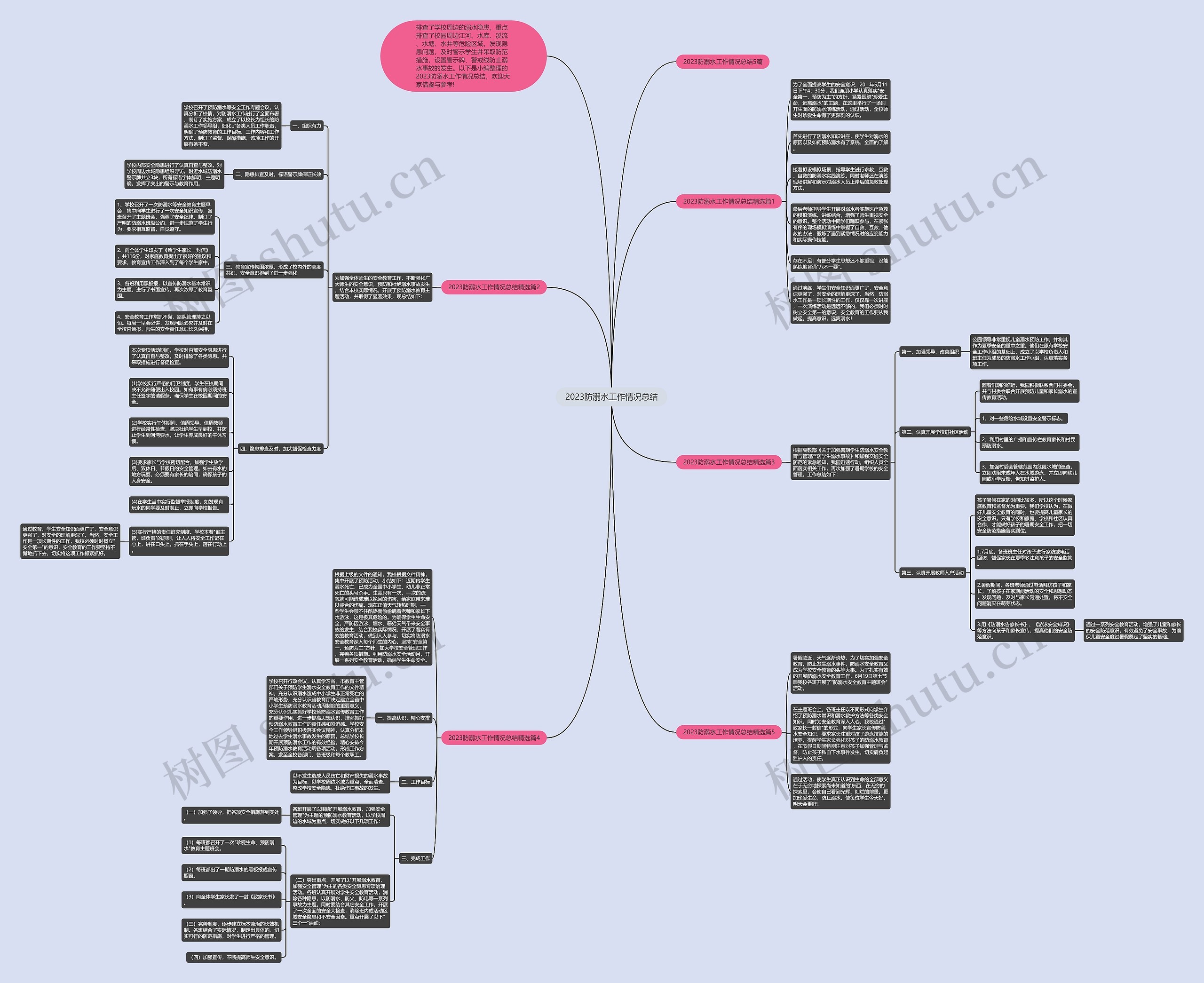 2023防溺水工作情况总结思维导图