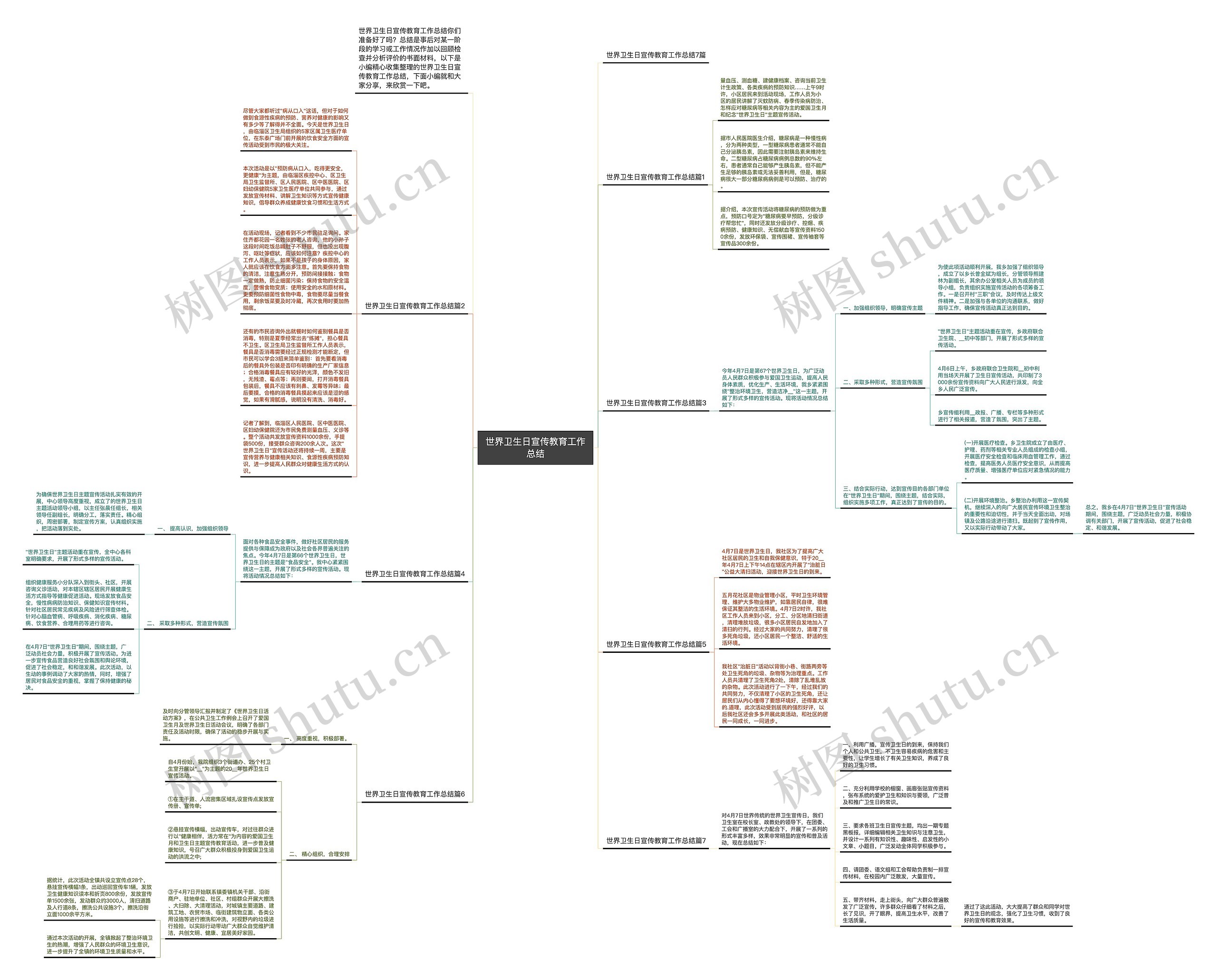 世界卫生日宣传教育工作总结思维导图