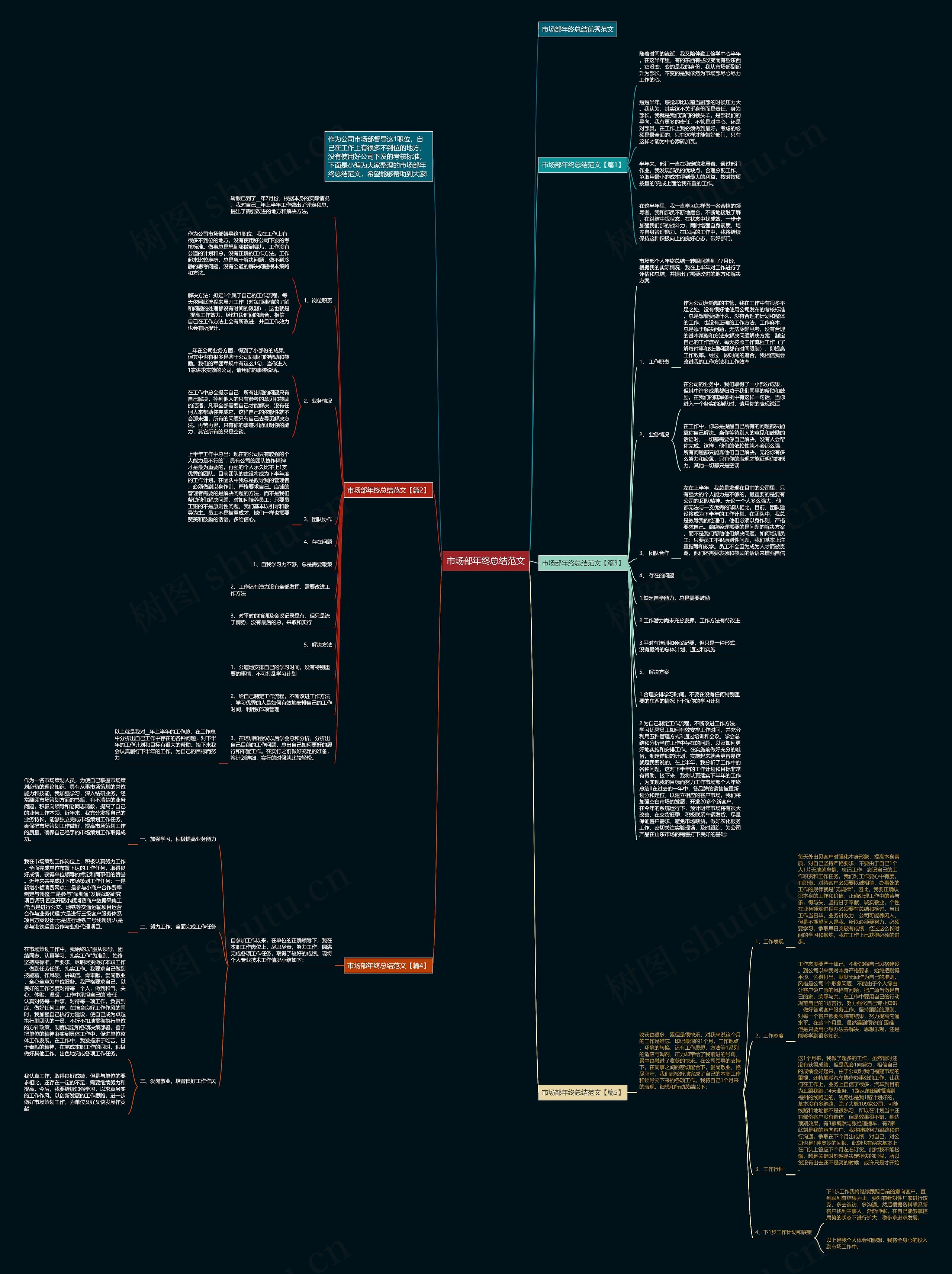 市场部年终总结范文思维导图