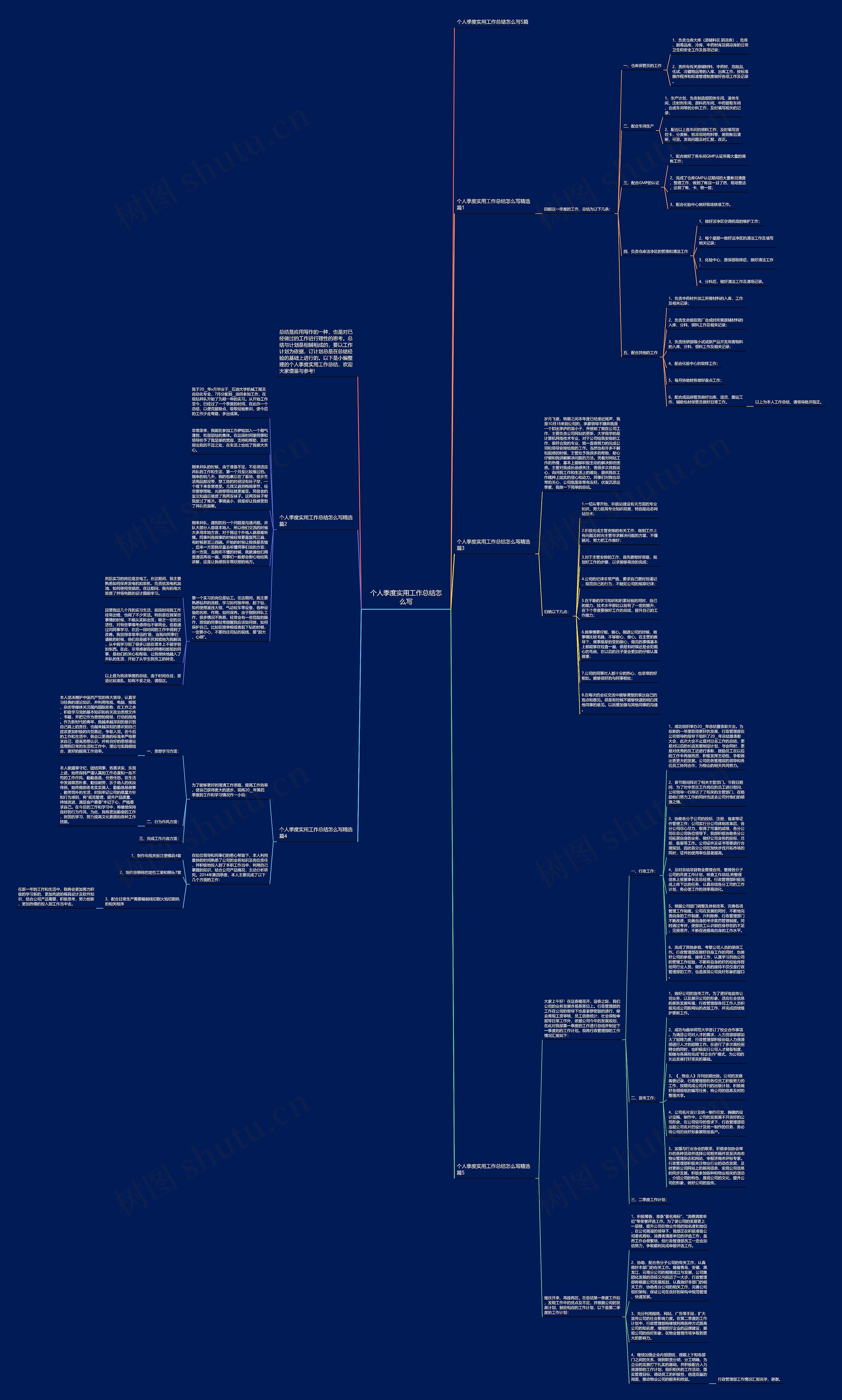 个人季度实用工作总结怎么写思维导图高清图 个人季度实用工作总结怎么写思维导图