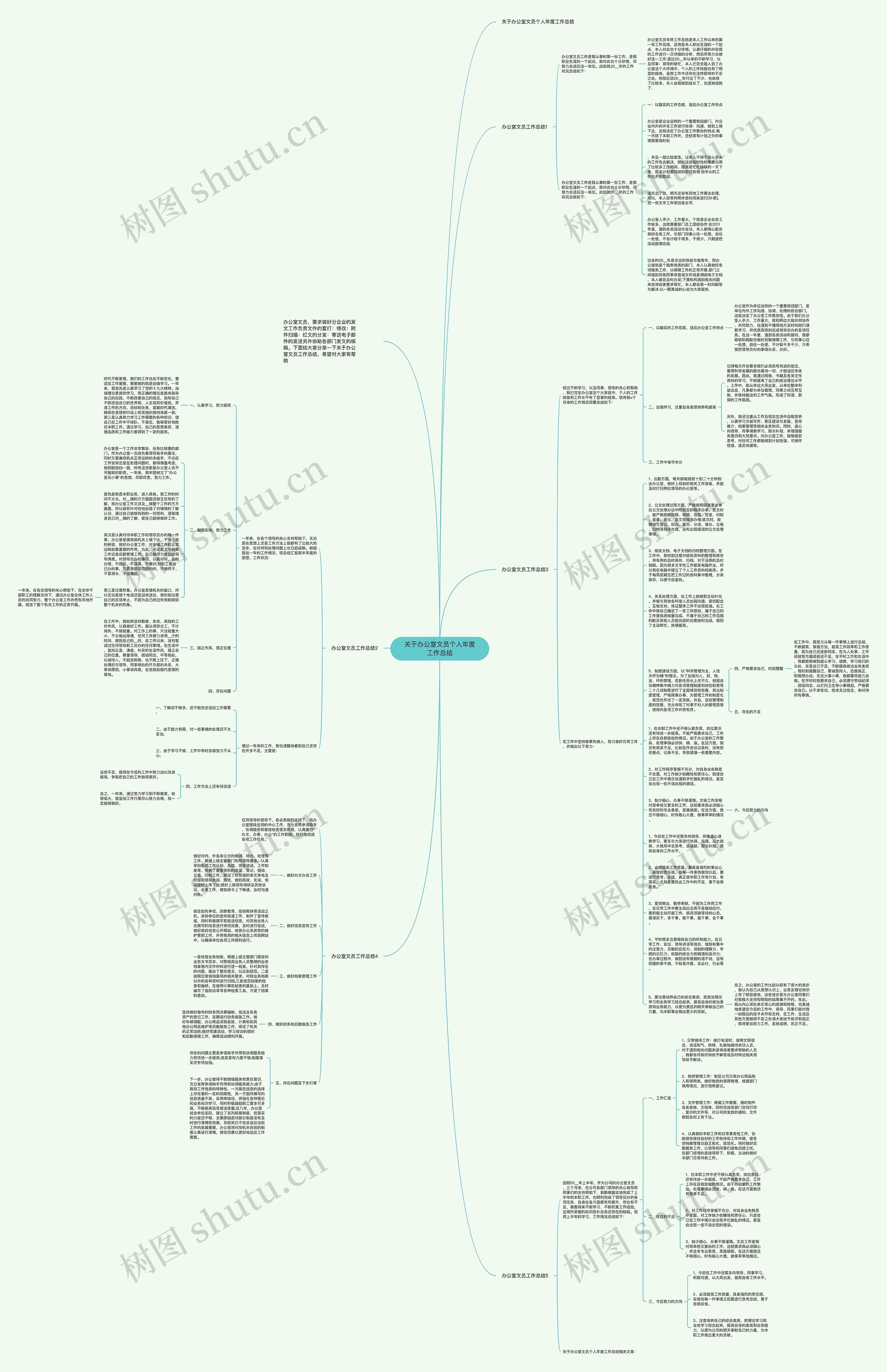 关于办公室文员个人年度工作总结思维导图