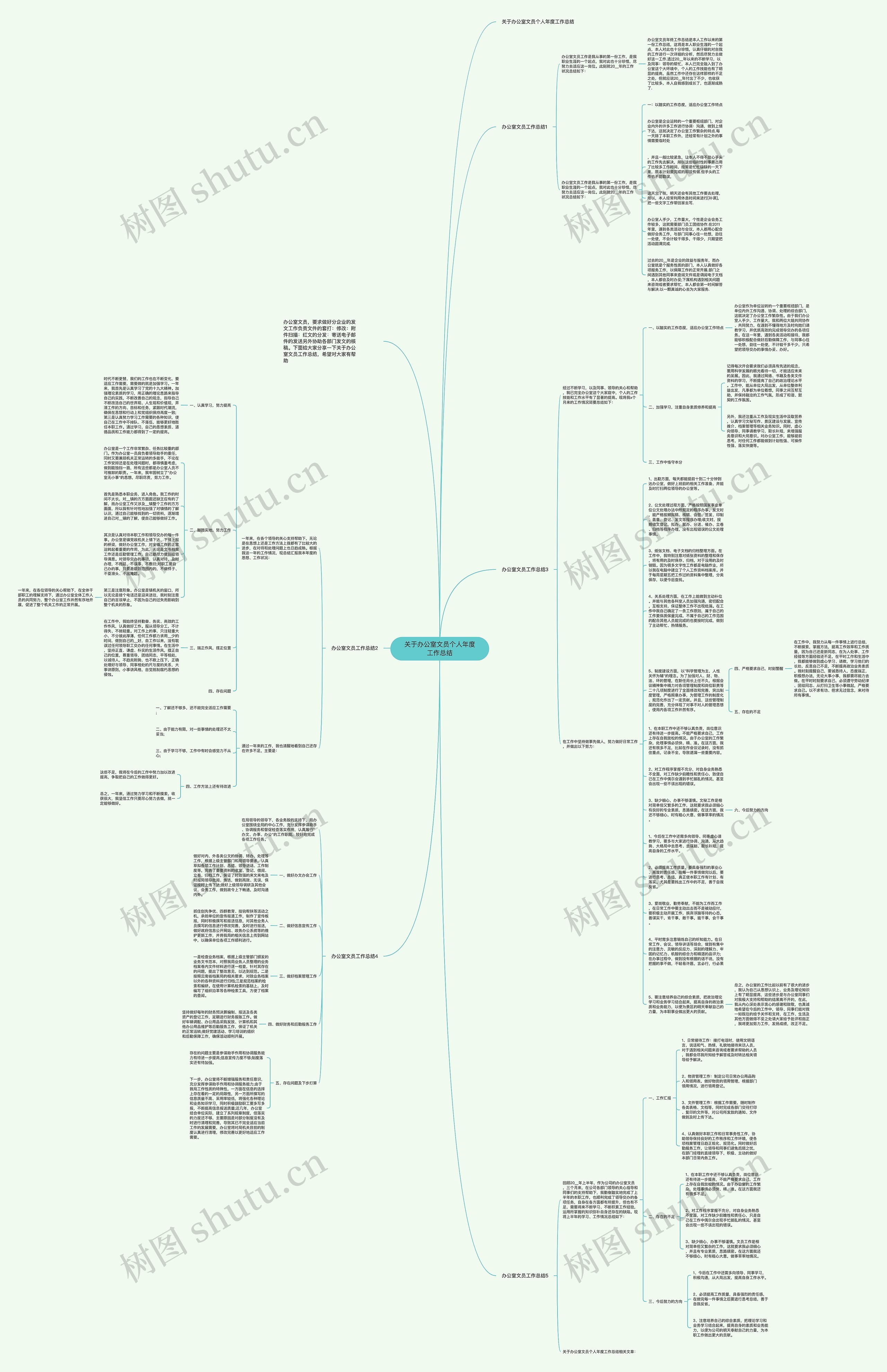 关于办公室文员个人年度工作总结思维导图高清图 关于办公室文员个人年度工作总结思维导图