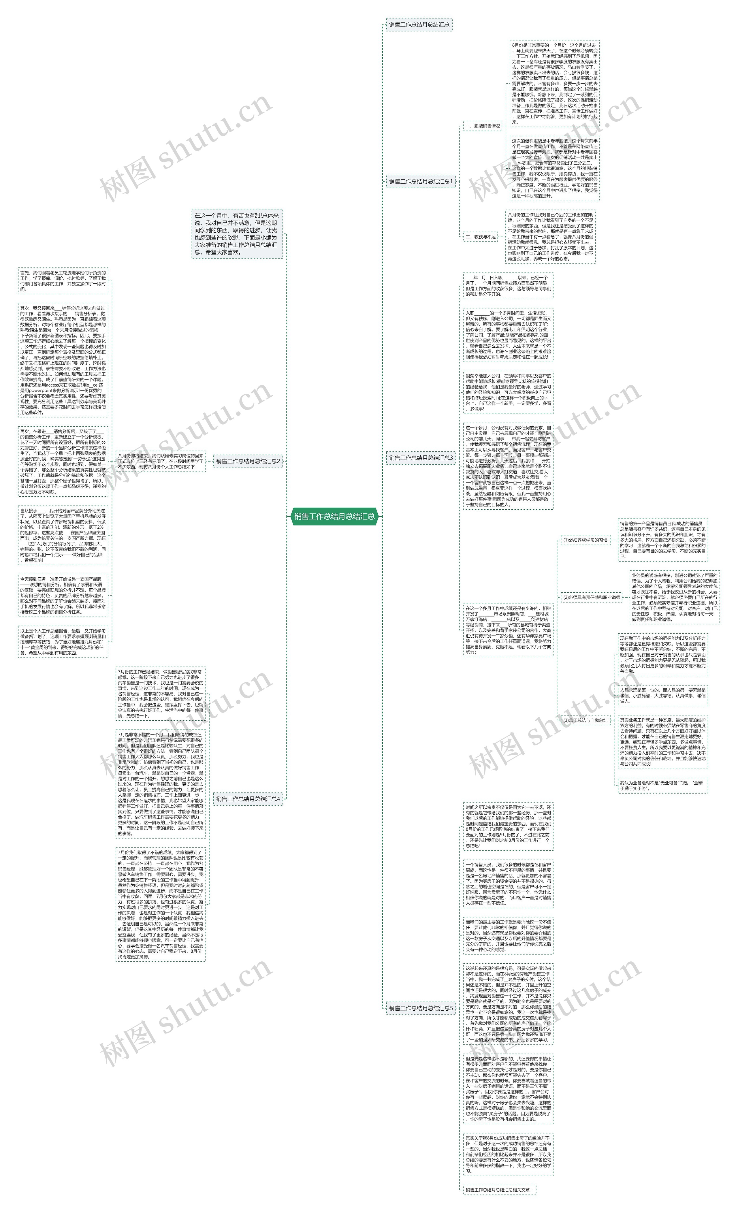 销售工作总结月总结汇总思维导图