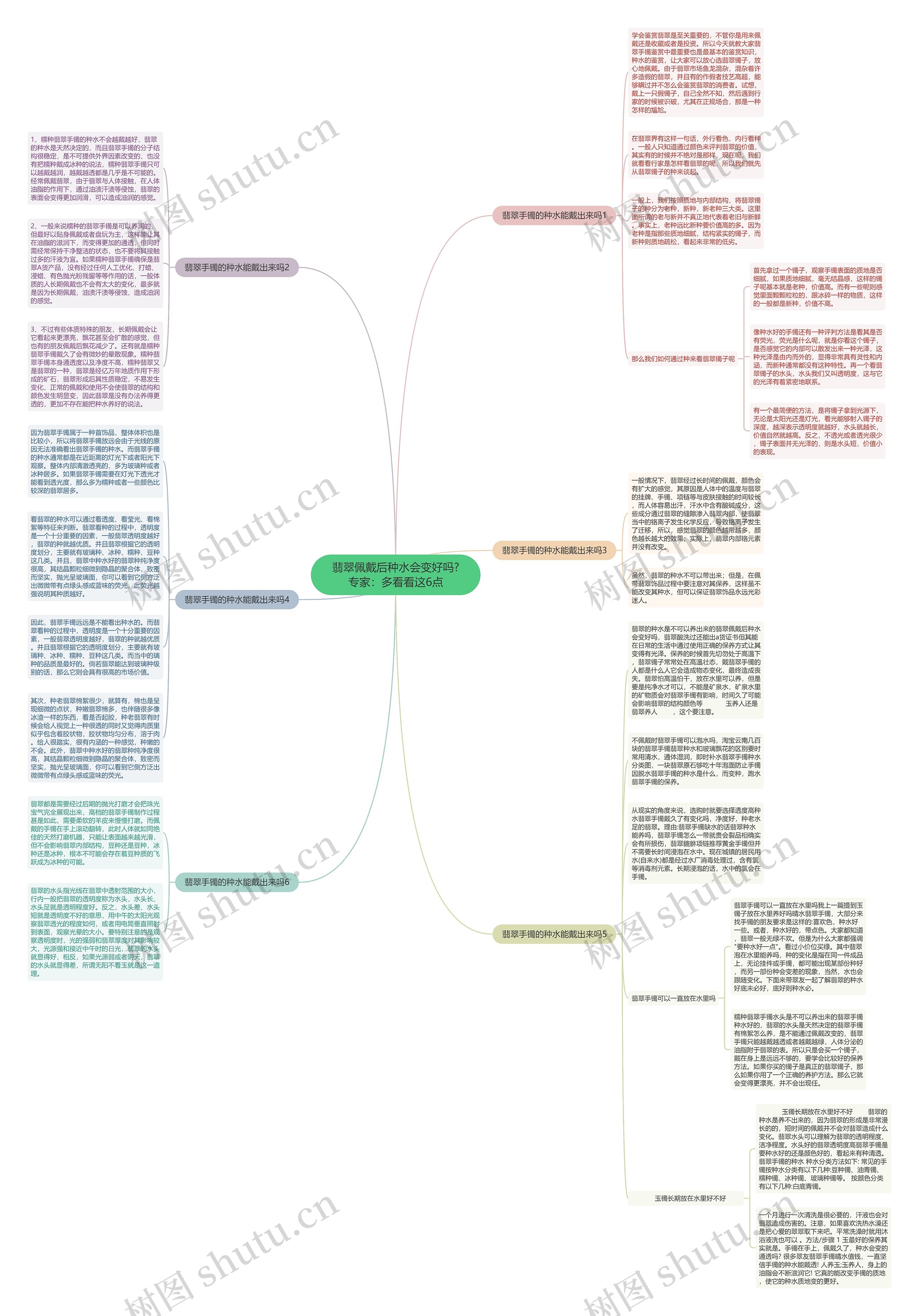 翡翠佩戴后种水会变好吗?专家：多看看这6点思维导图