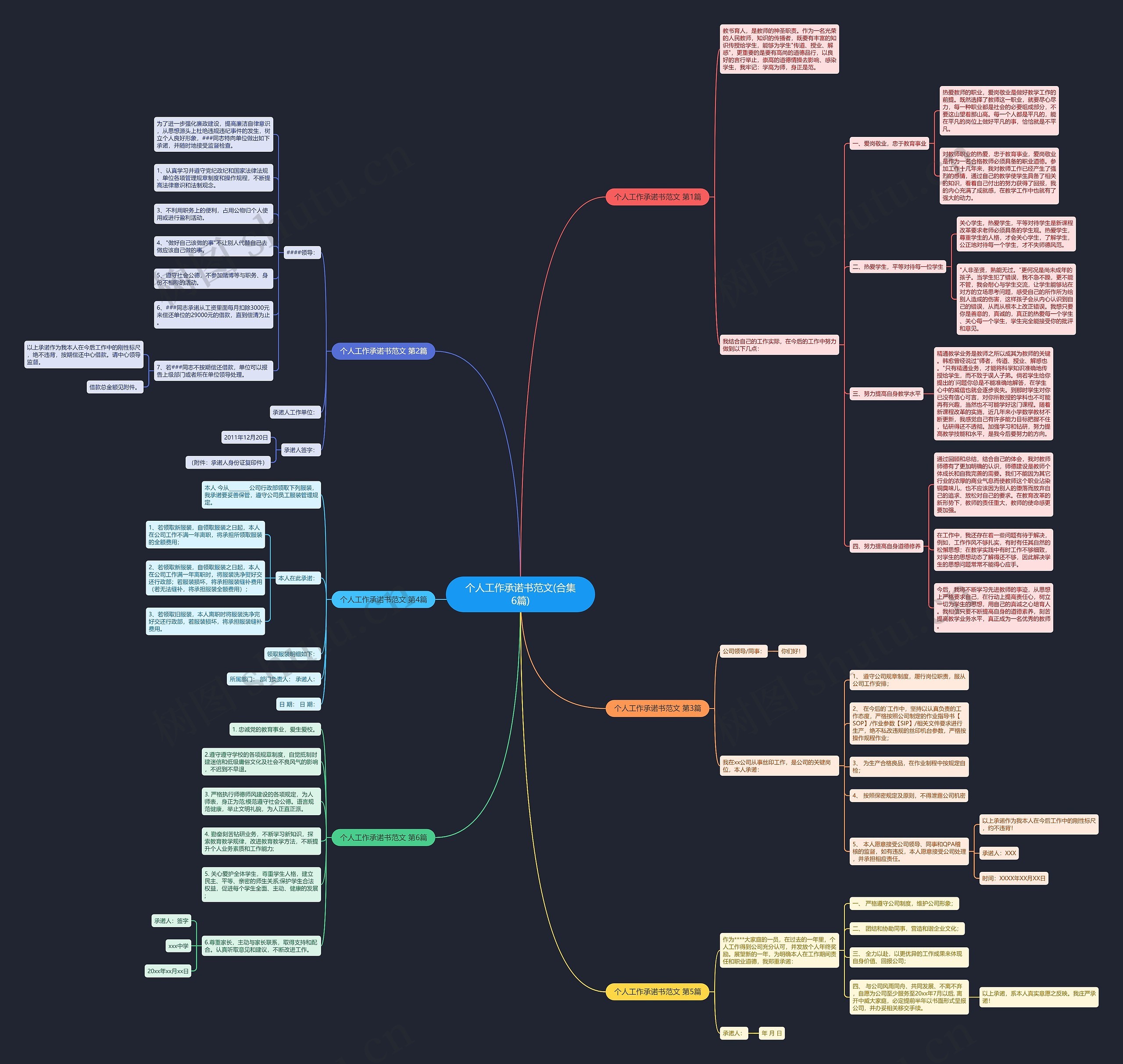 个人工作承诺书范文(合集6篇)思维导图
