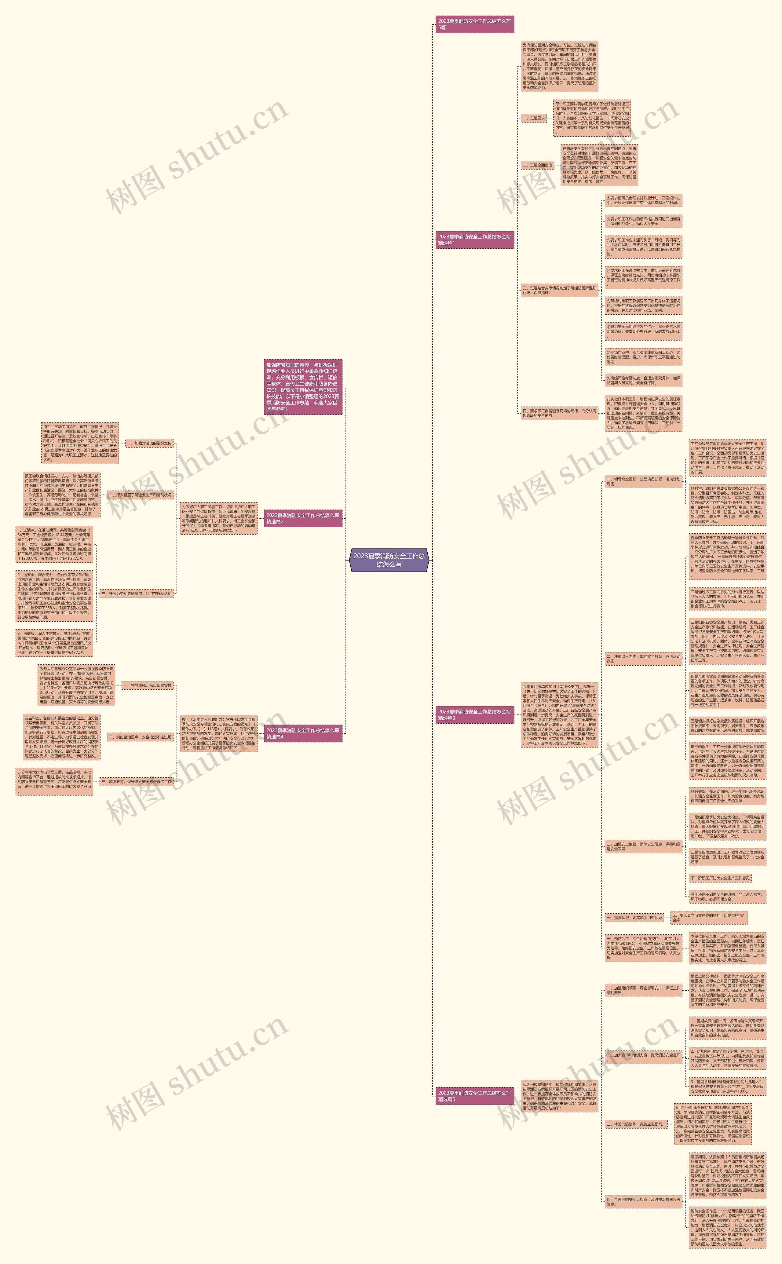 2023夏季消防安全工作总结怎么写思维导图