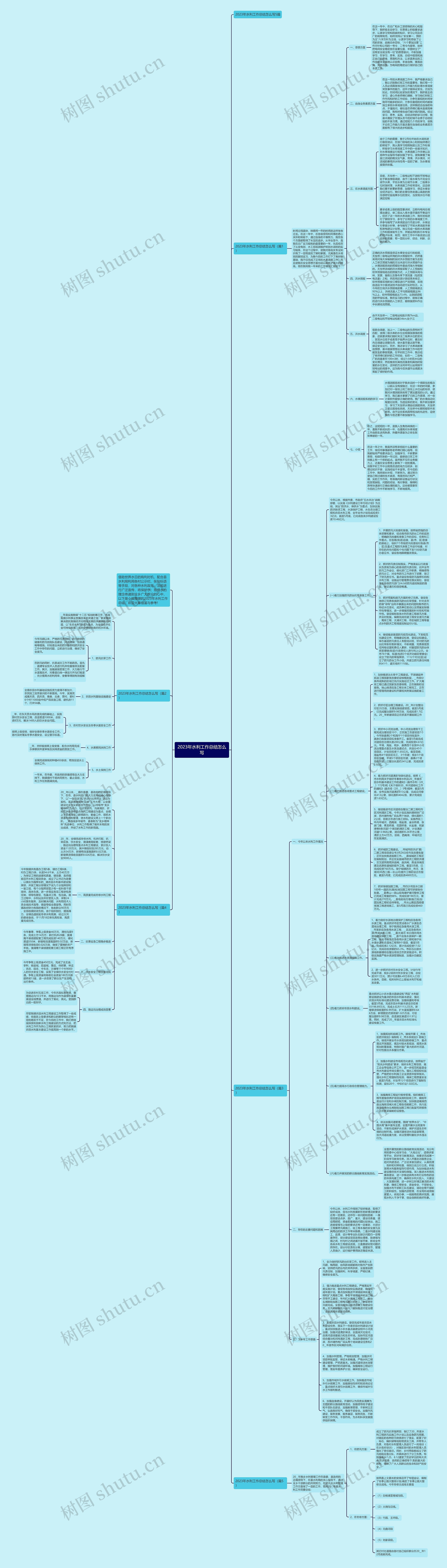 2023年水利工作总结怎么写