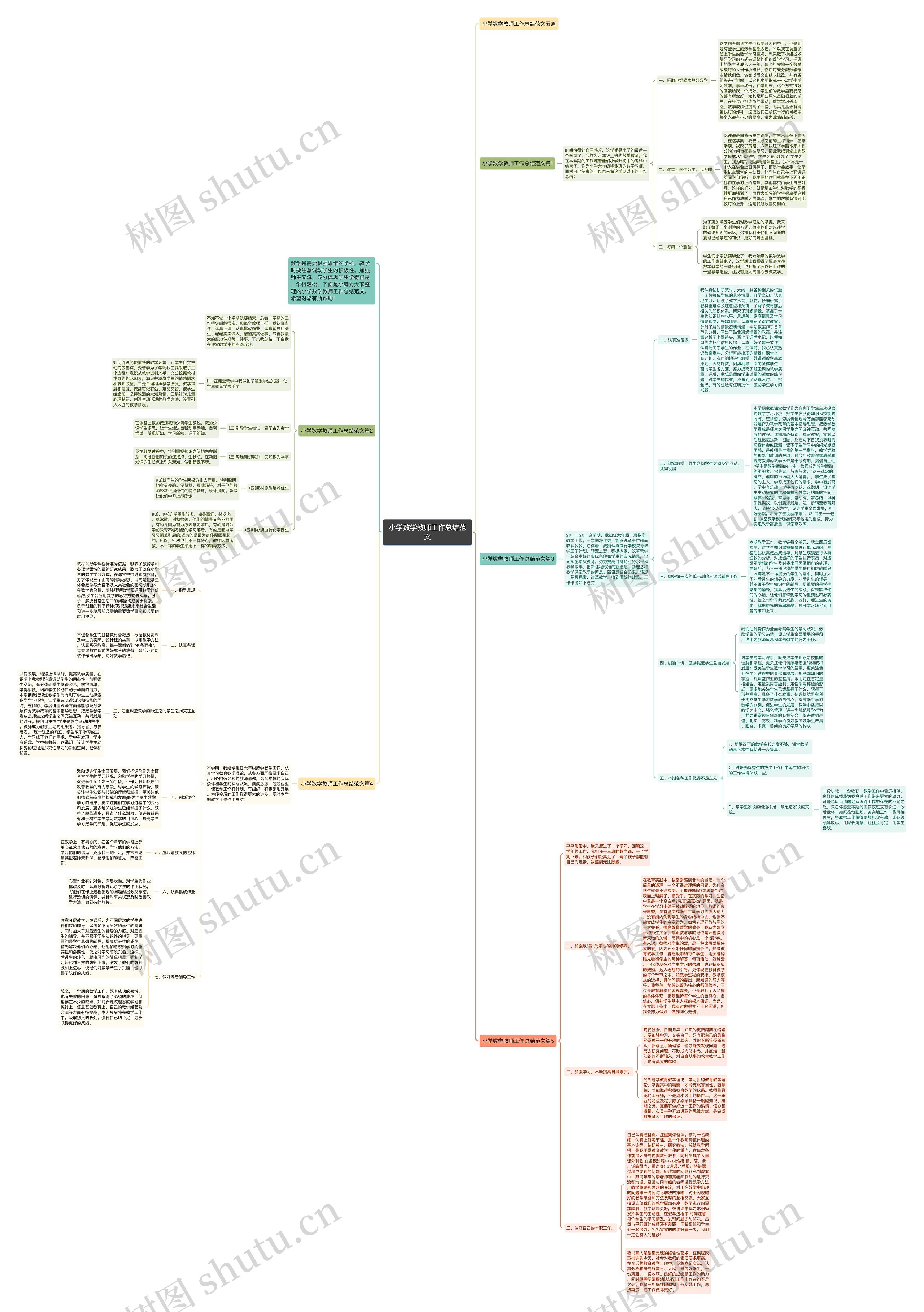 小学数学教师工作总结范文思维导图