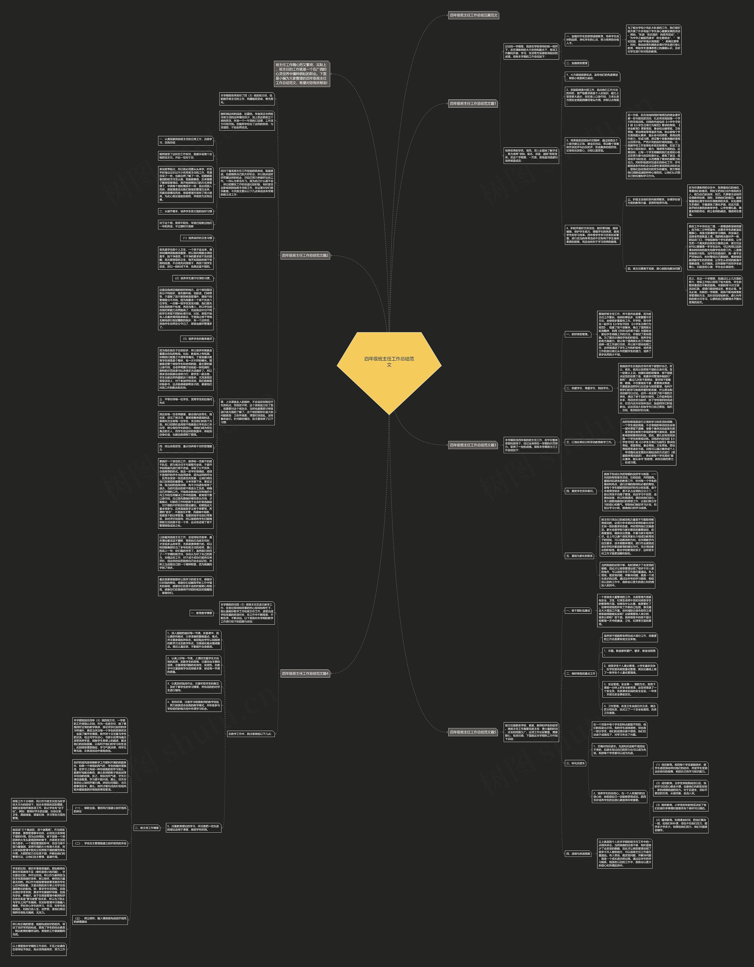 四年级班主任工作总结范文思维导图