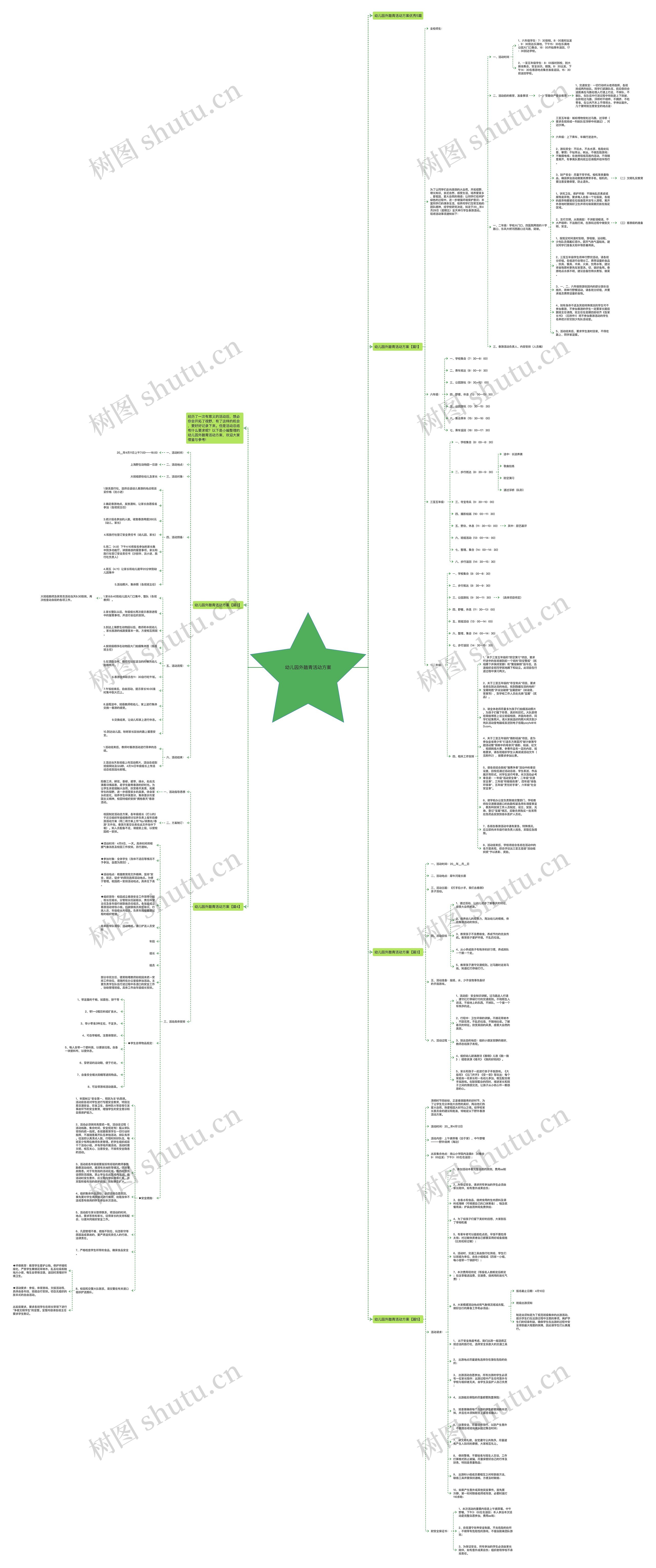 幼儿园外踏青活动方案思维导图