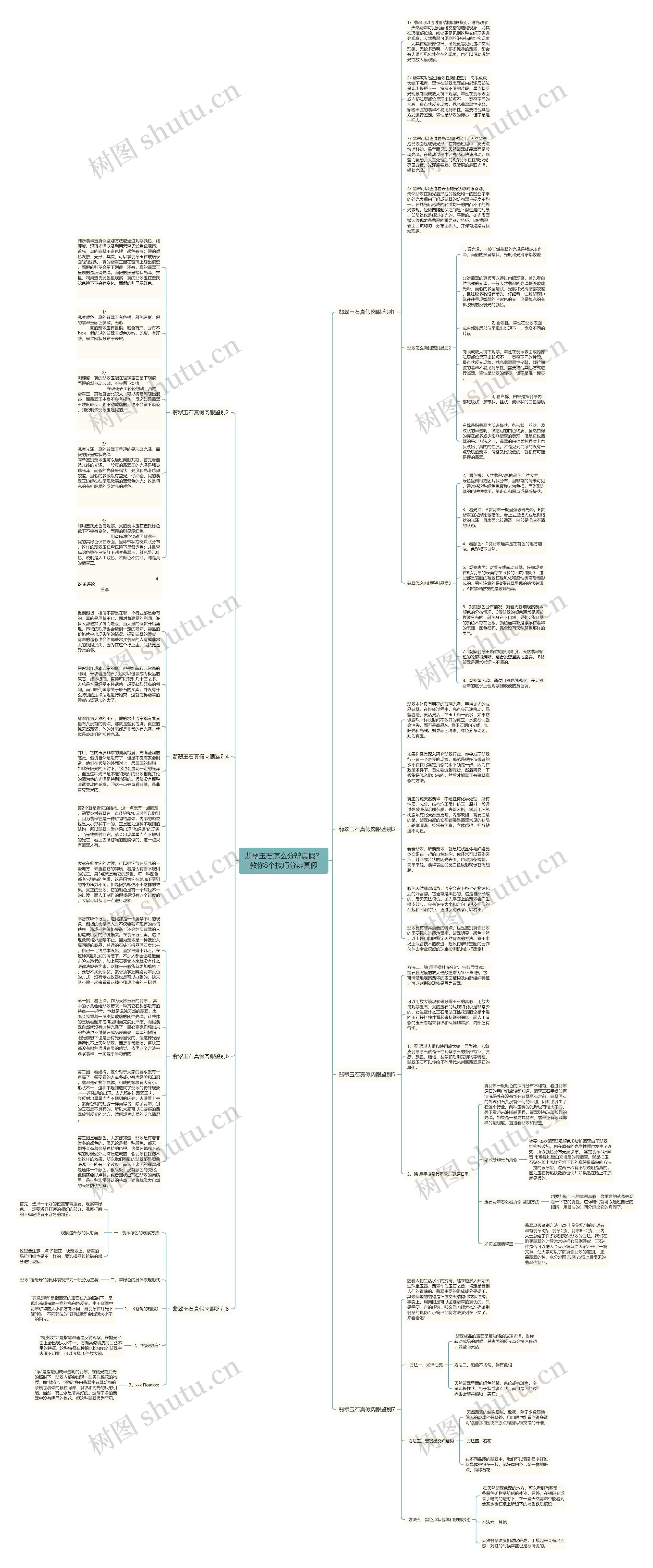 翡翠玉石怎么分辨真假？教你8个技巧分辨真假