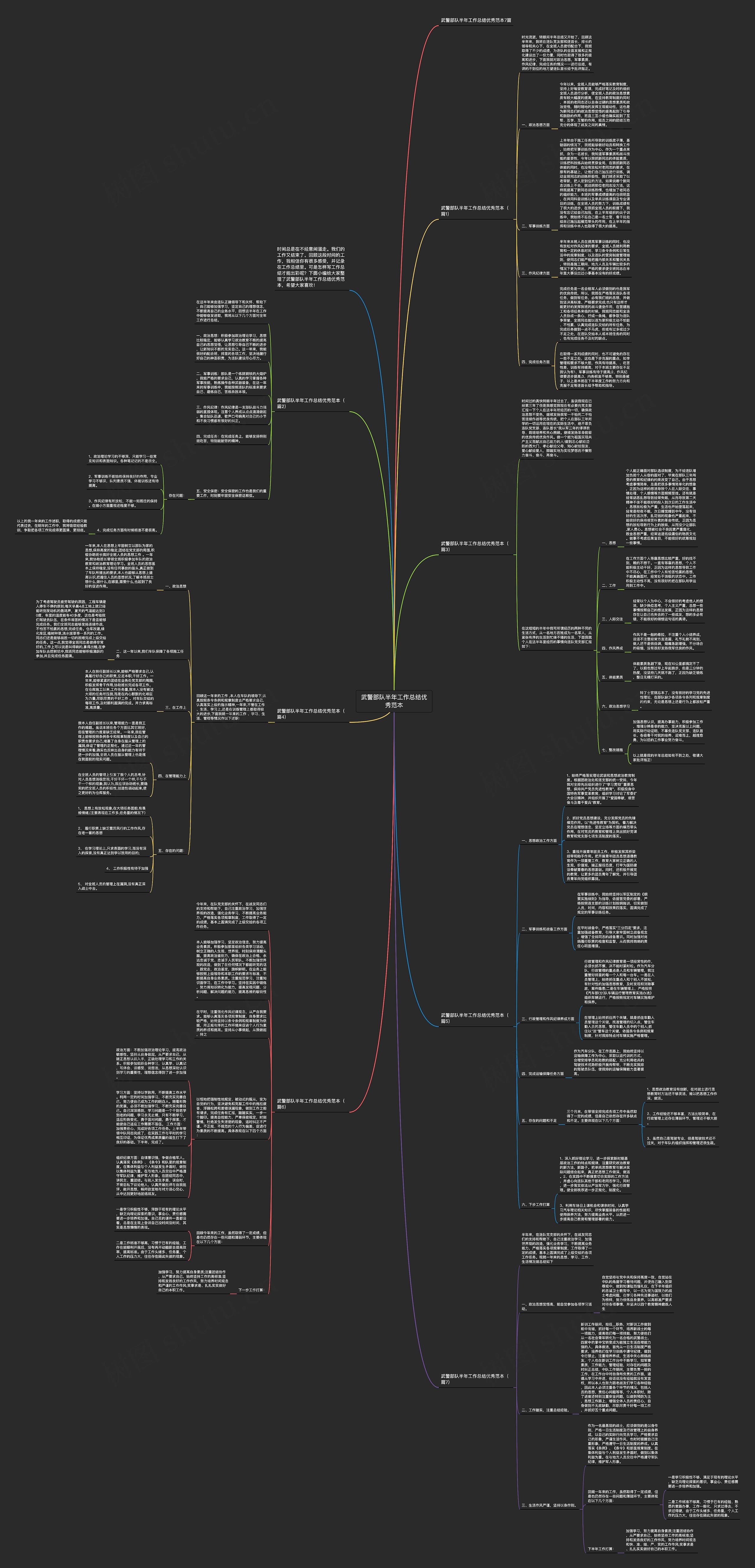 武警部队半年工作总结优秀范本思维导图