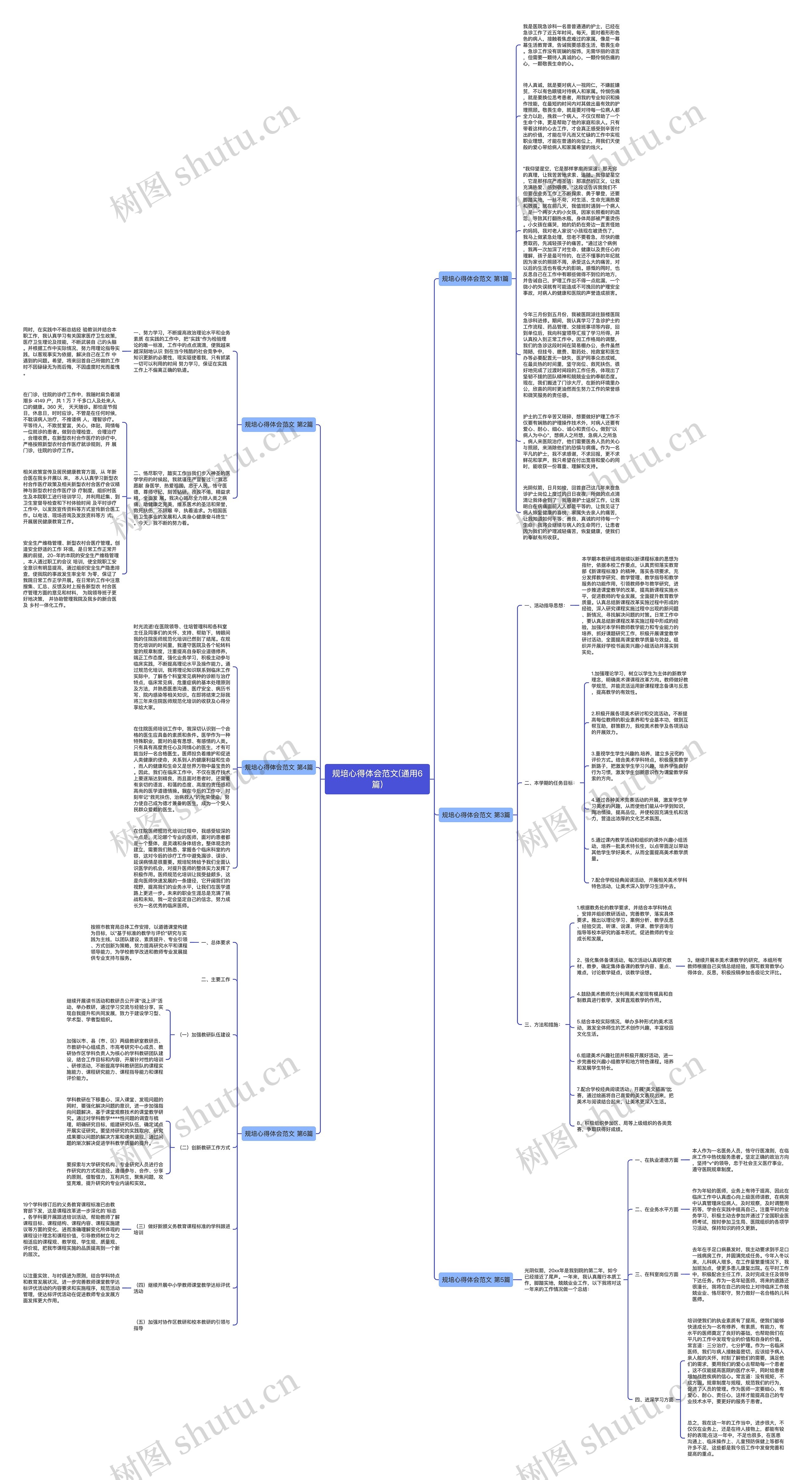 规培心得体会范文(通用6篇)思维导图