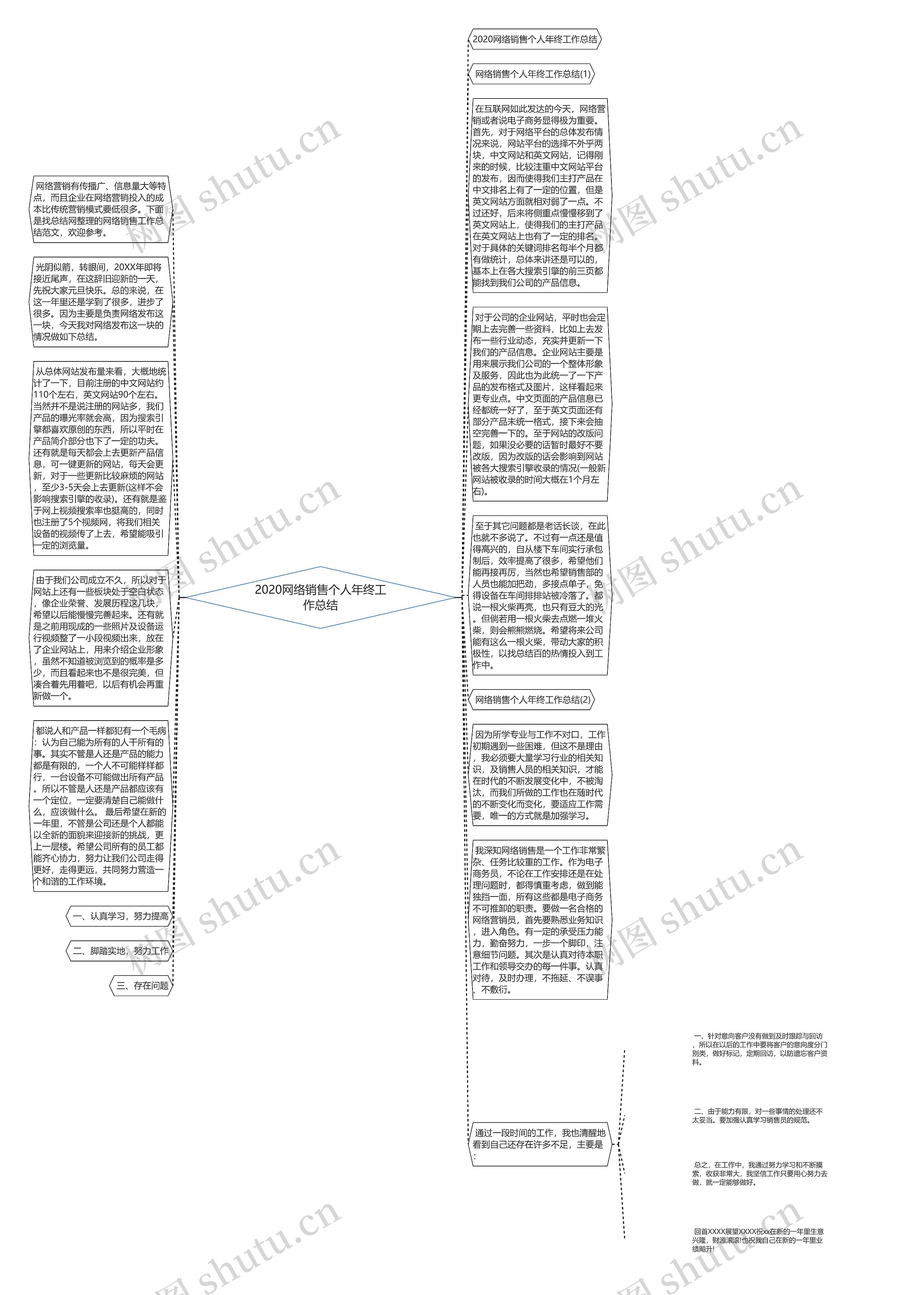 2020网络销售个人年终工作总结