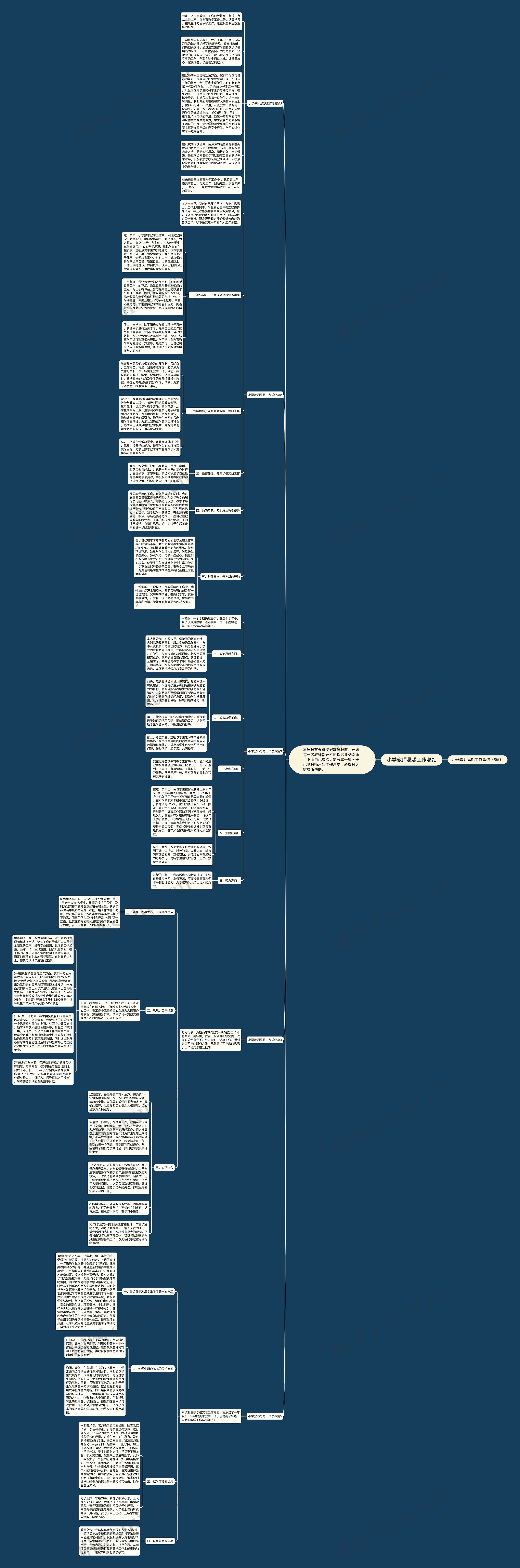 小学教师思想工作总结思维导图
