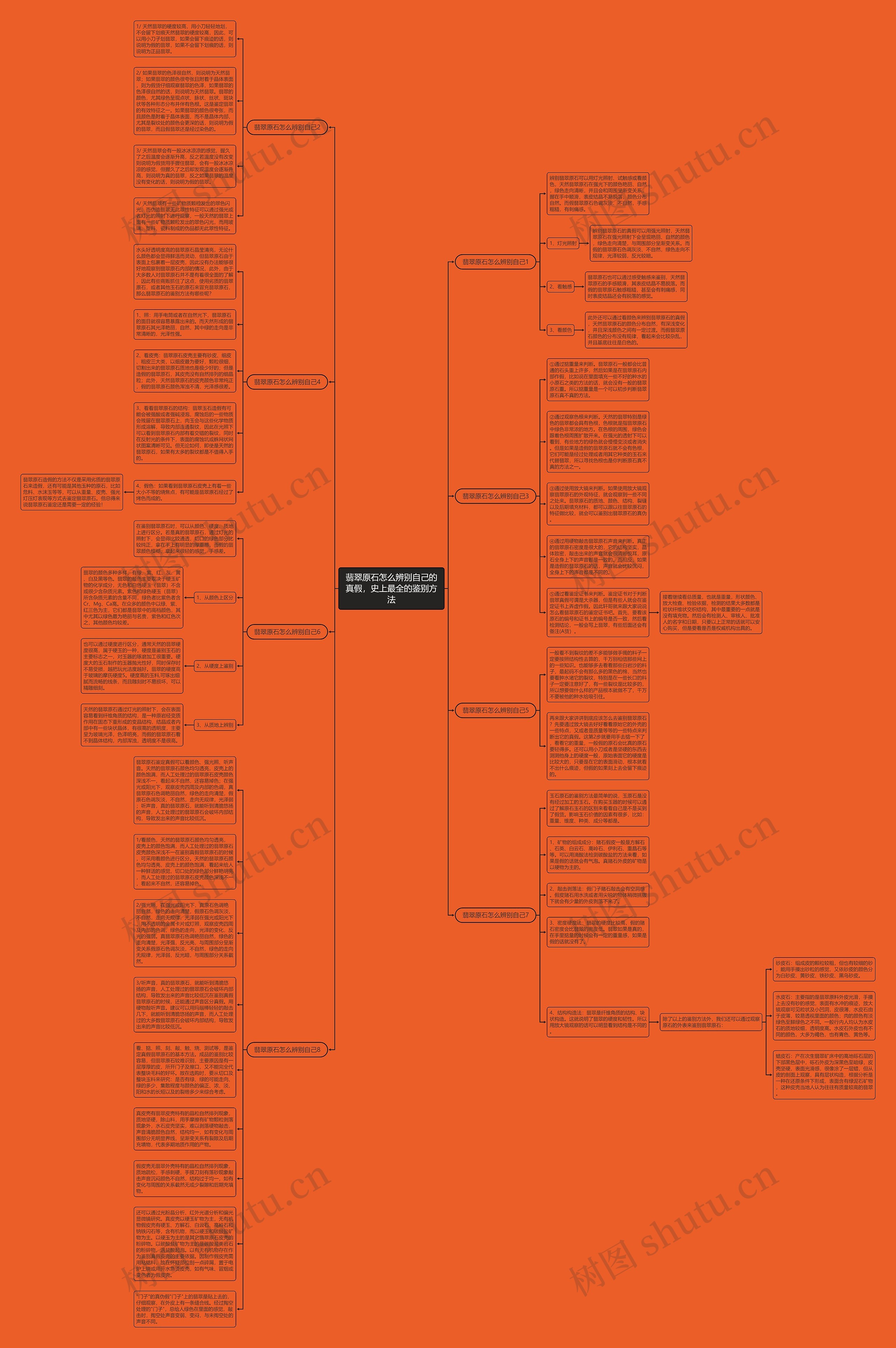 翡翠原石怎么辨别自己的真假，史上最全的鉴别方法思维导图