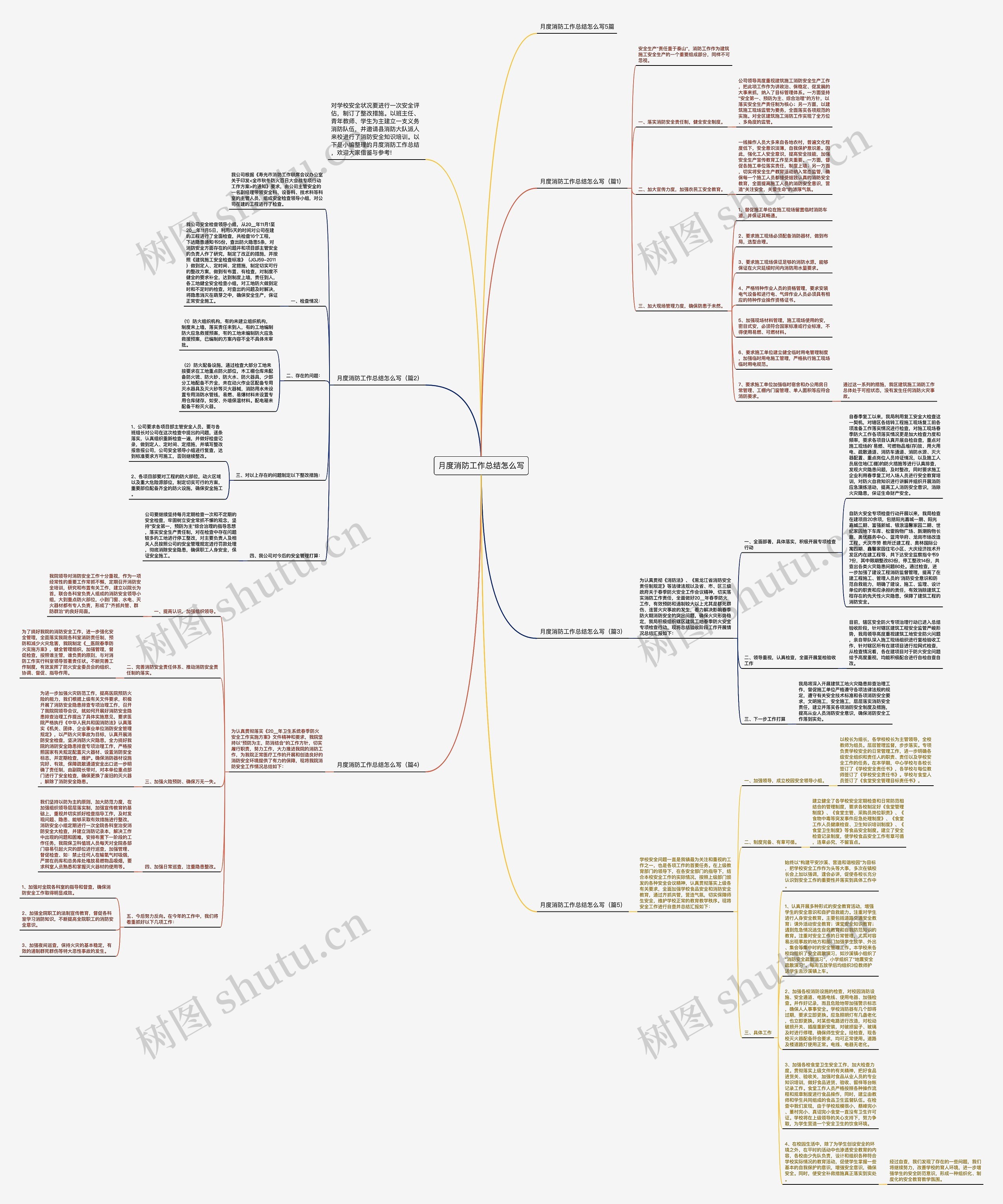 月度消防工作总结怎么写思维导图