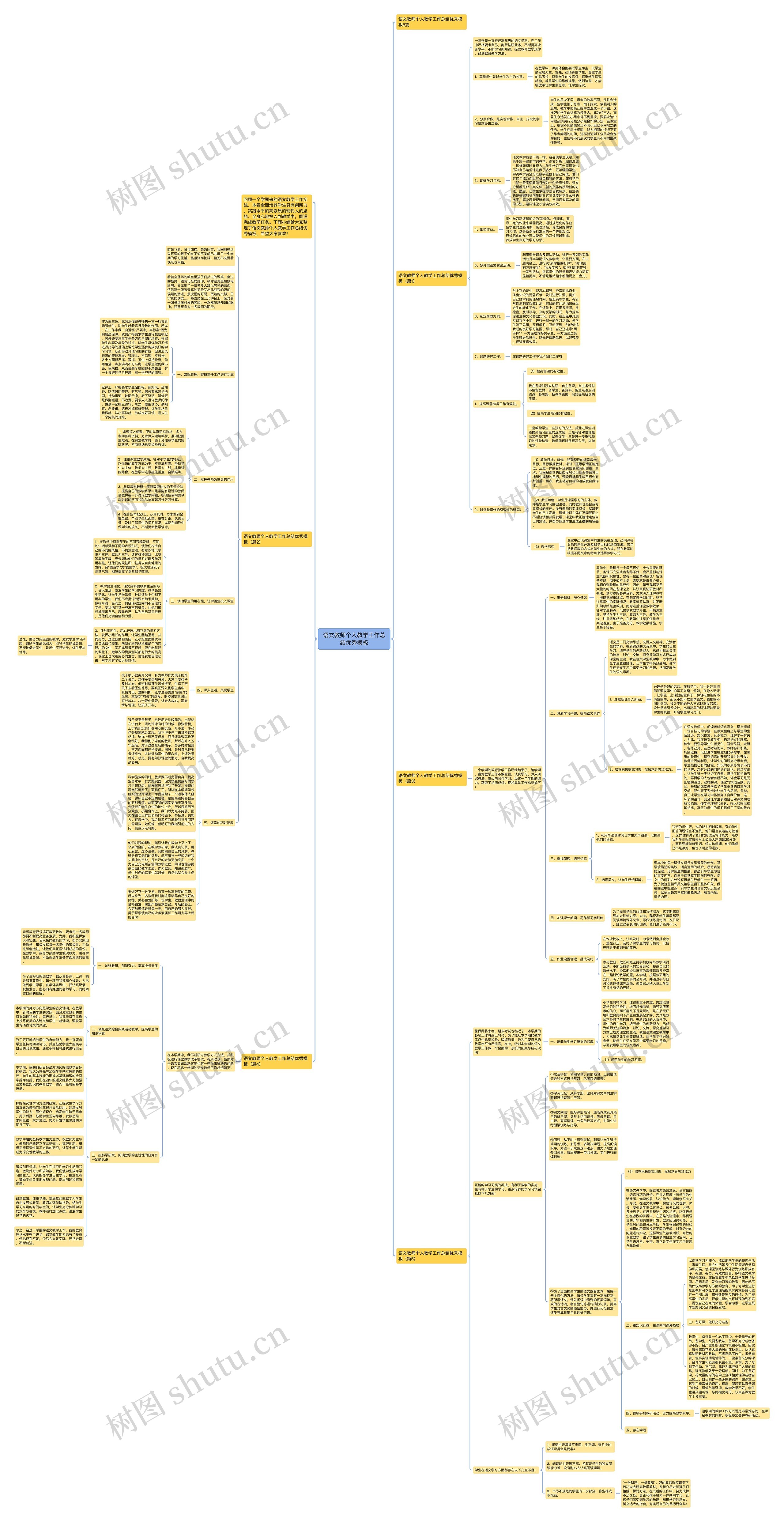 语文教师个人教学工作总结优秀思维导图