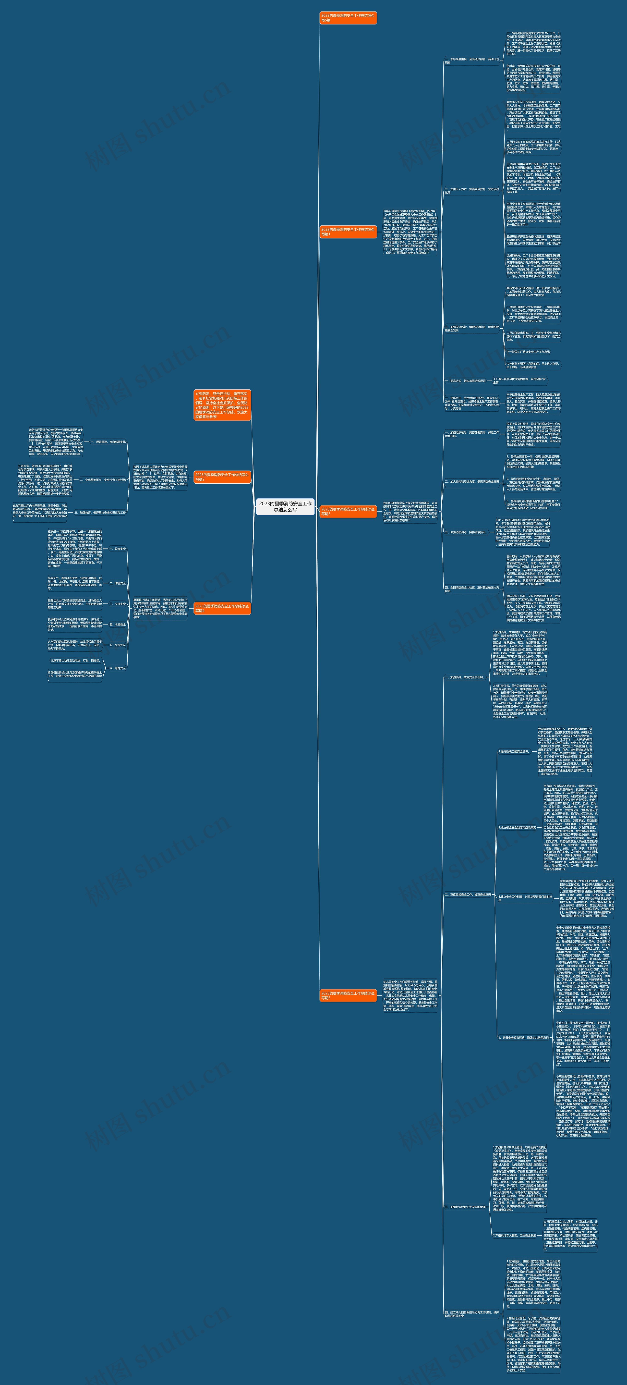 2023的夏季消防安全工作总结怎么写思维导图