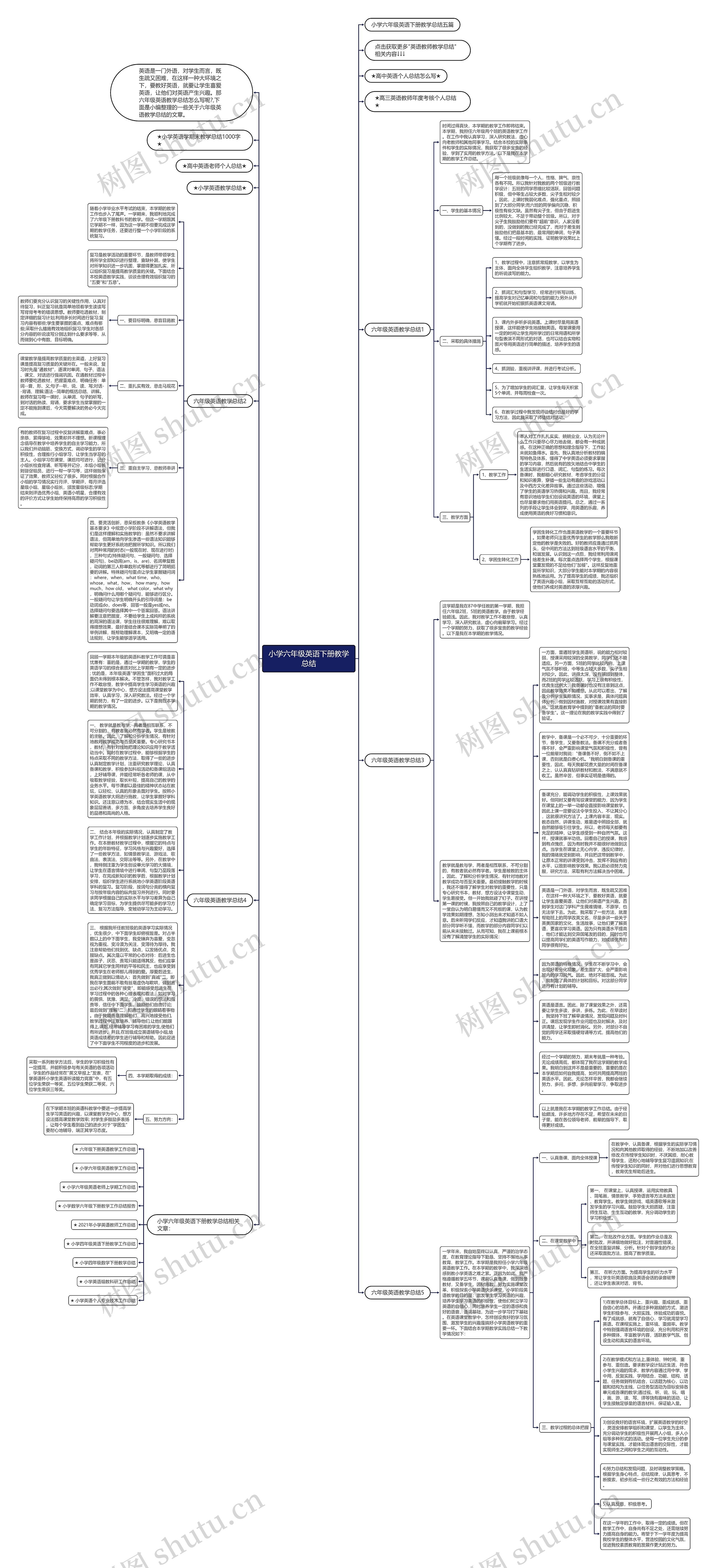 小学六年级英语下册教学总结思维导图