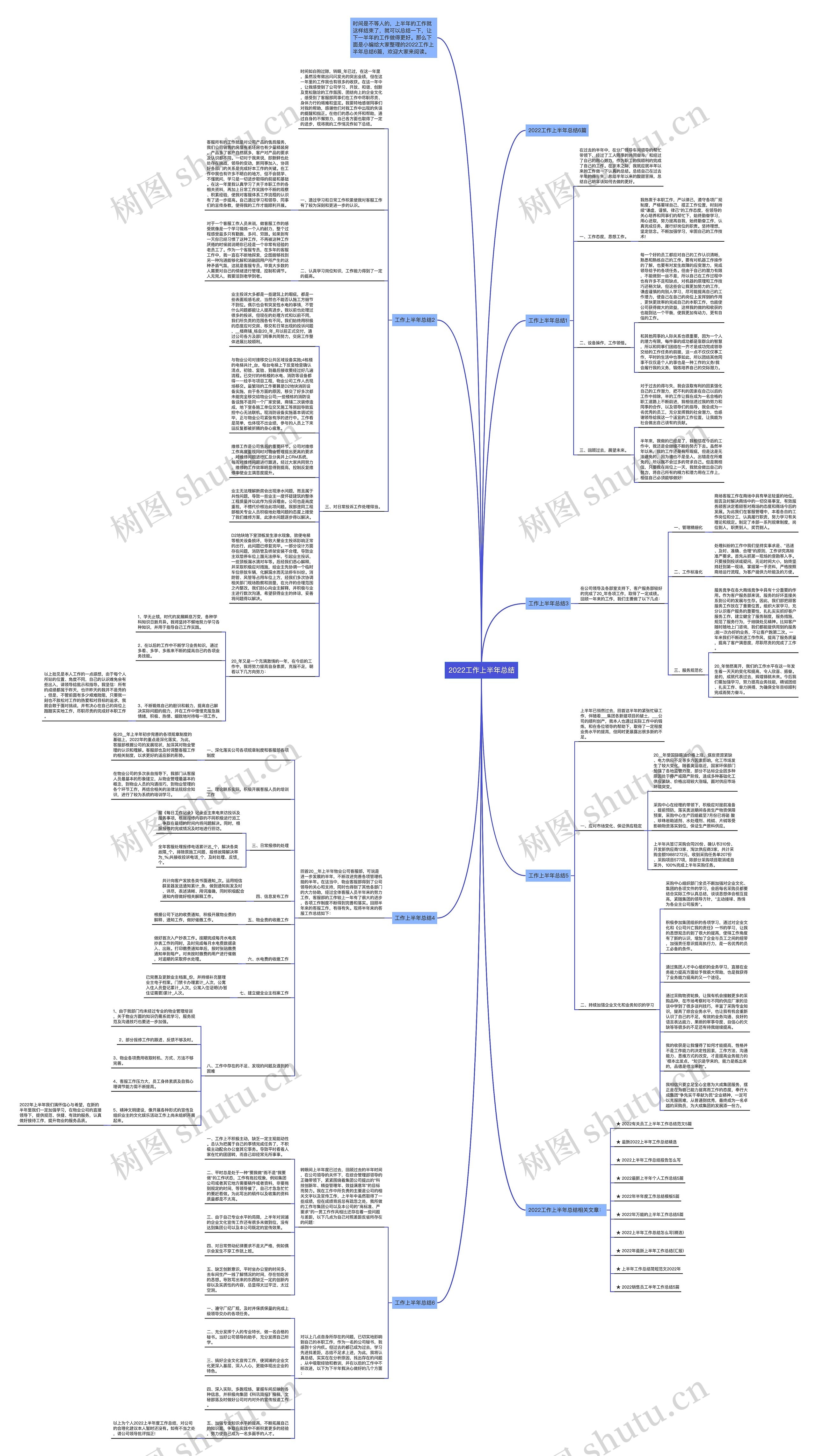 2022工作上半年总结思维导图
