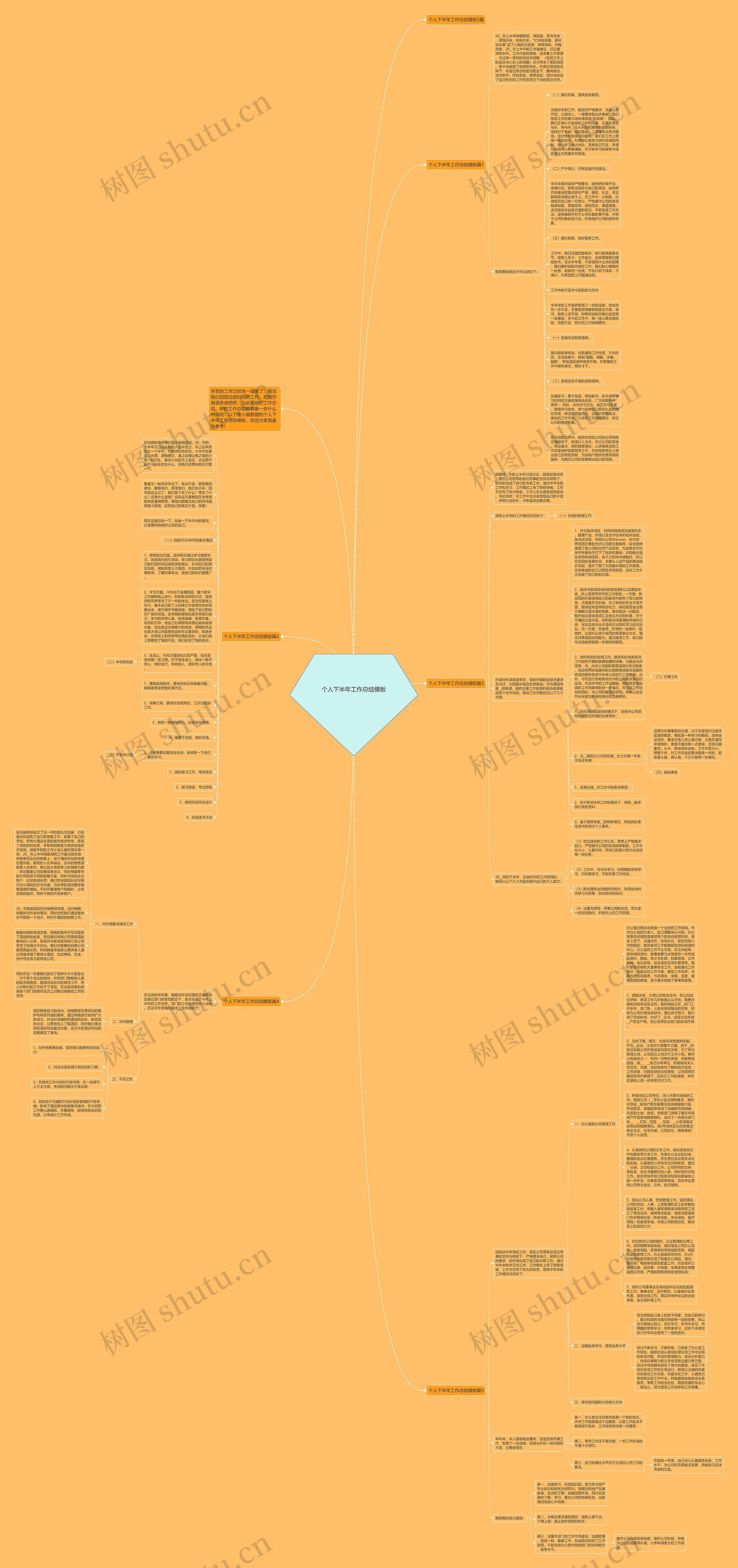个人下半年工作总结思维导图