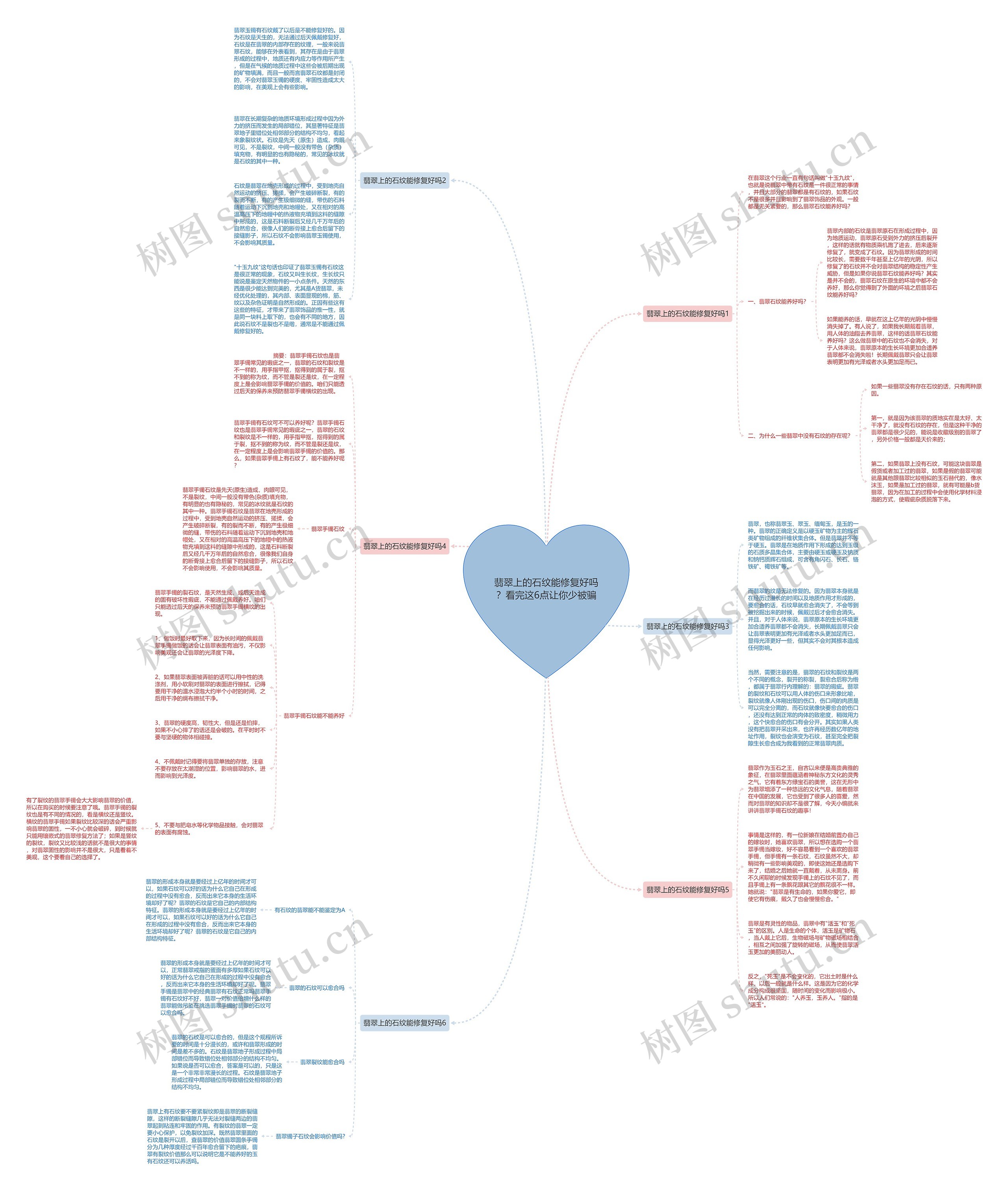 翡翠上的石纹能修复好吗？看完这6点让你少被骗思维导图