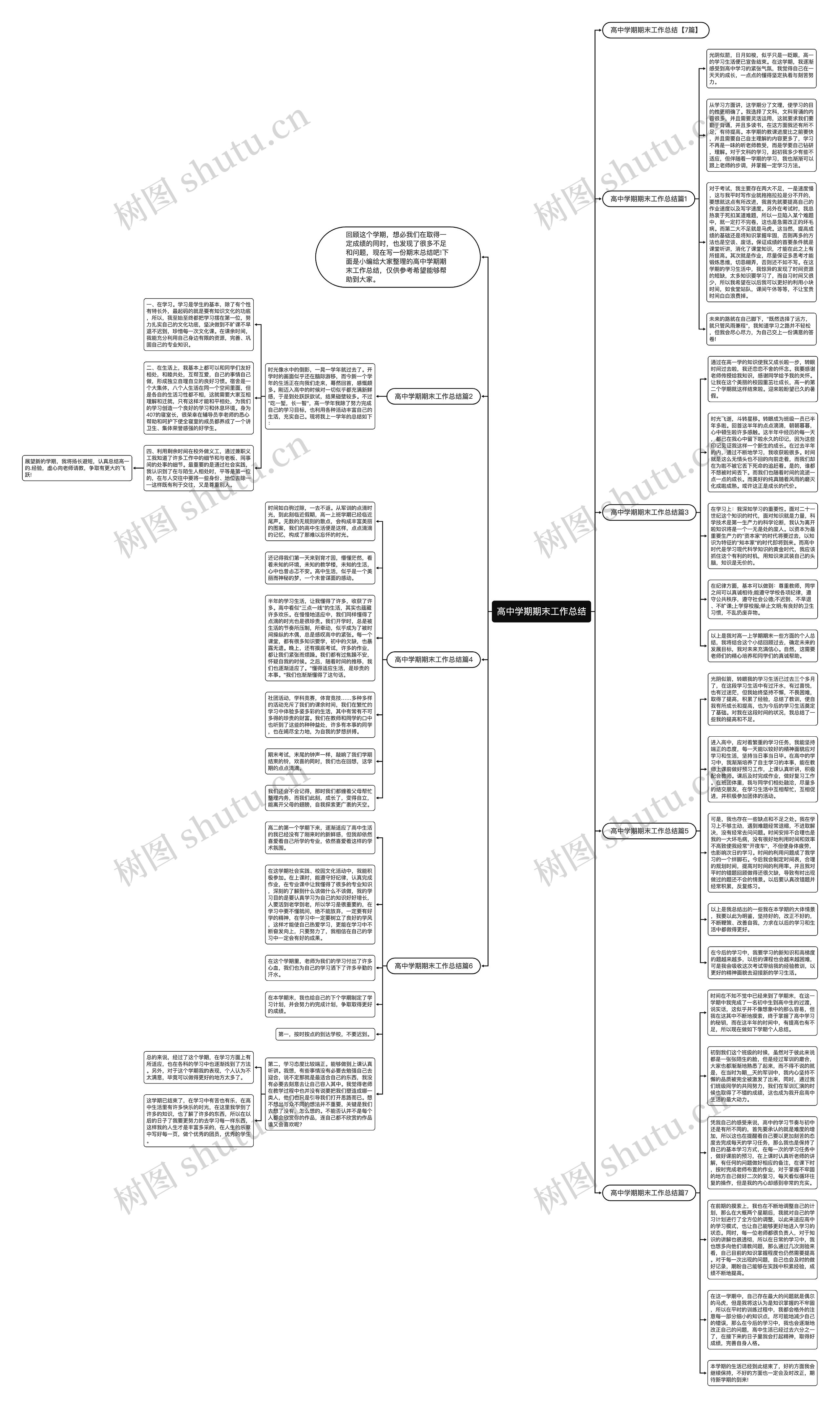 高中学期期末工作总结思维导图