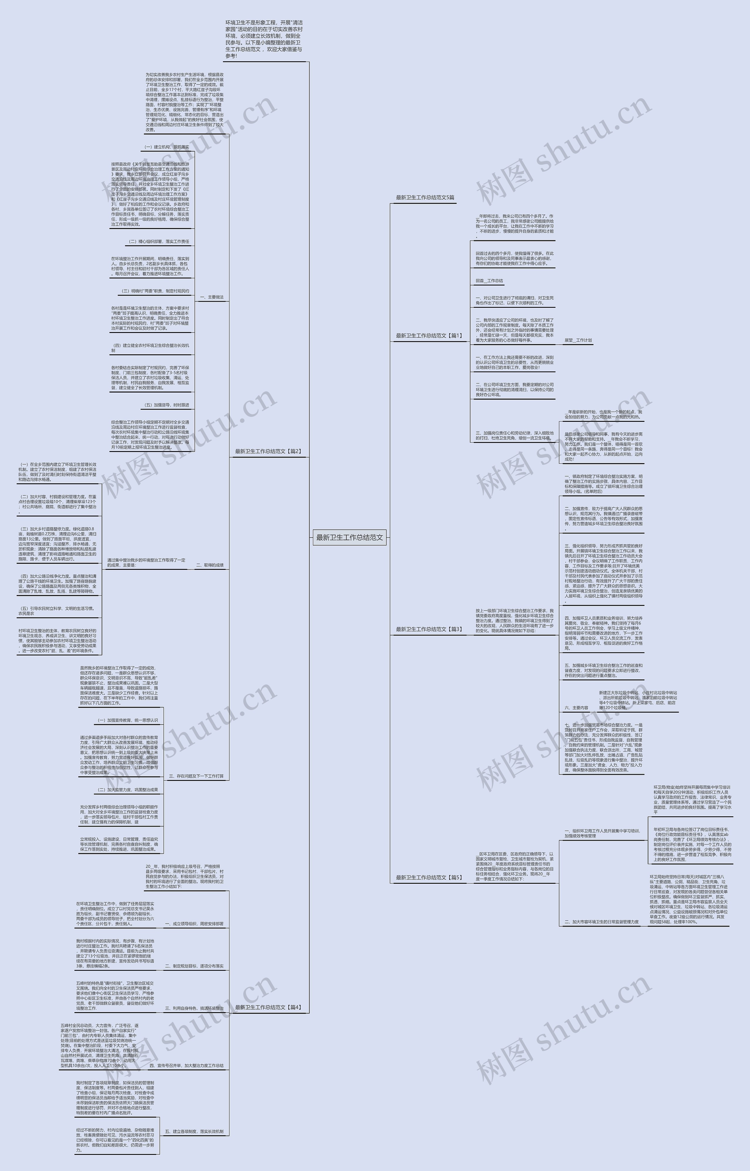 最新卫生工作总结范文思维导图