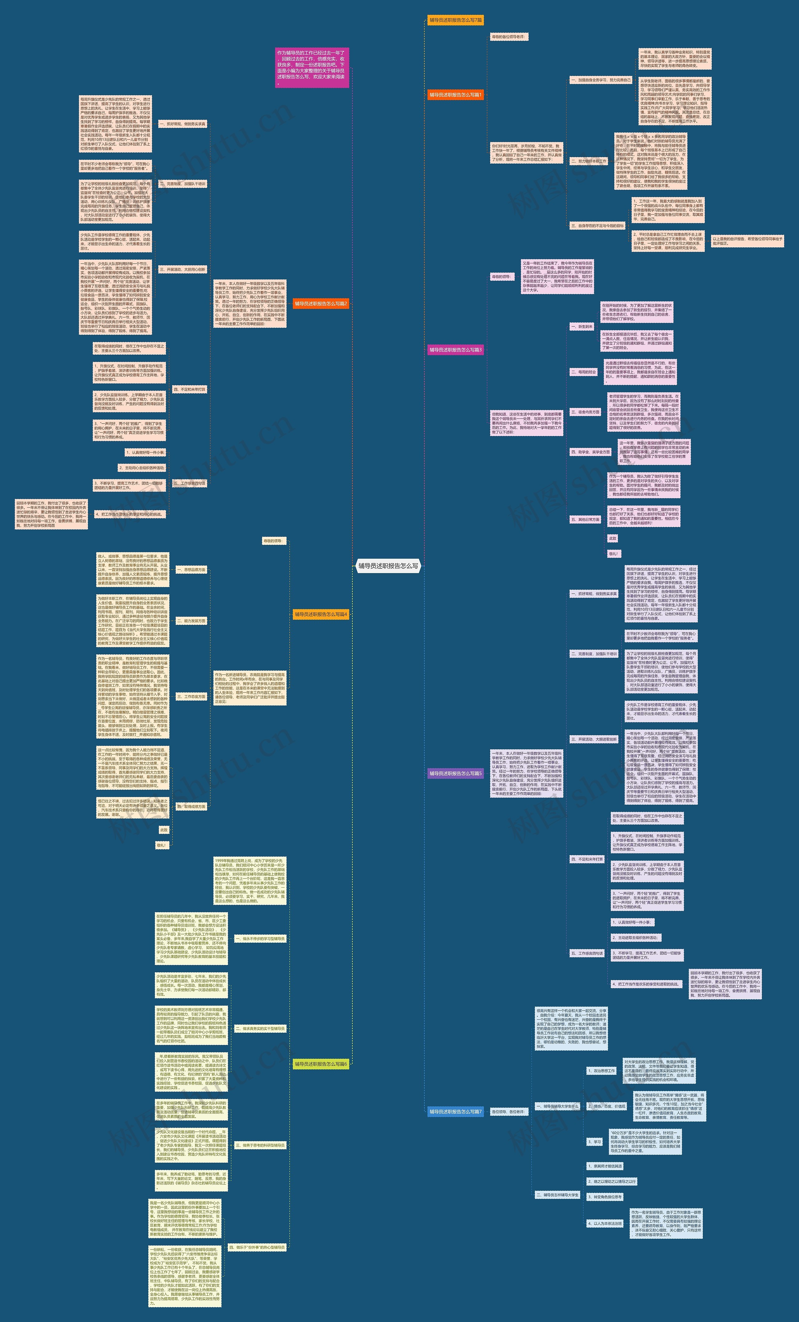 辅导员述职报告怎么写思维导图