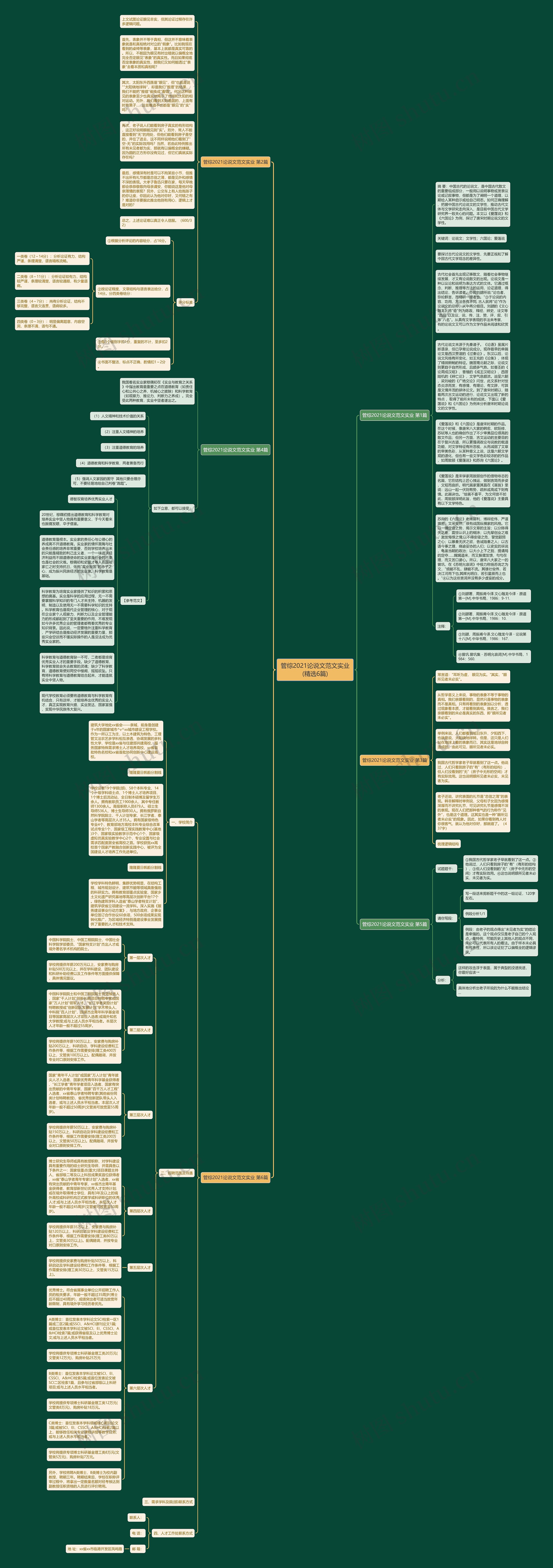 管综2021论说文范文实业(精选6篇)