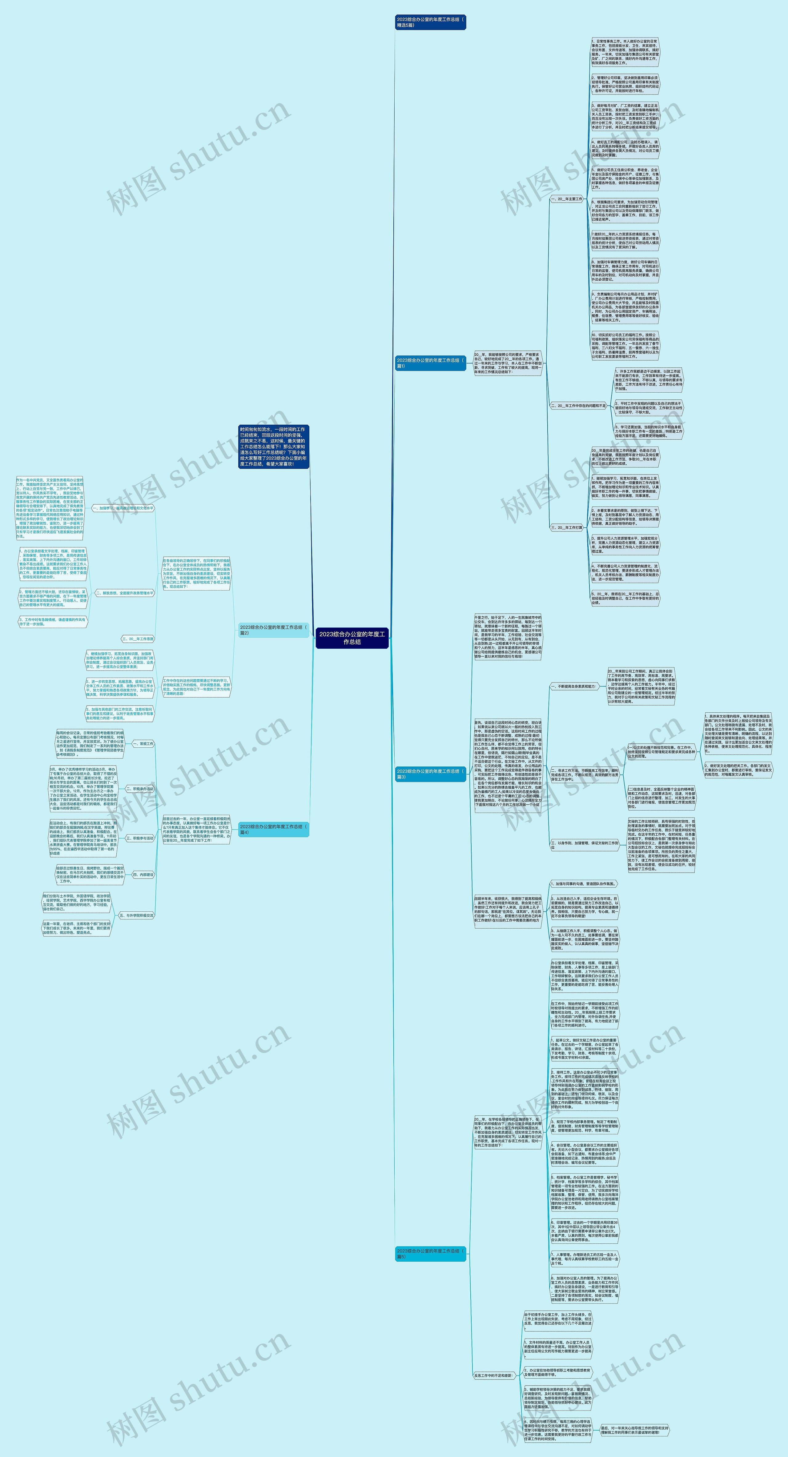 2023综合办公室的年度工作总结思维导图