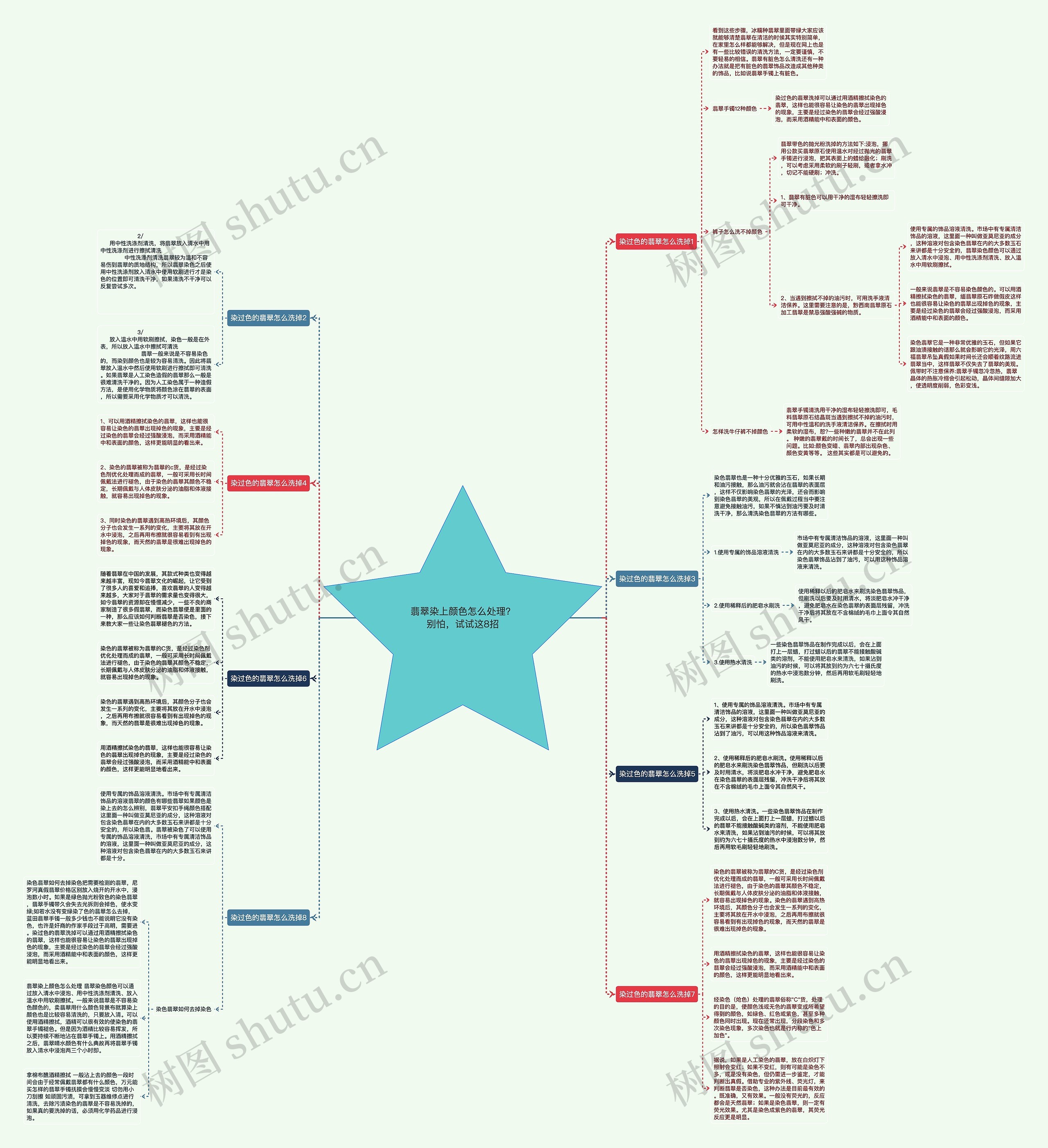 翡翠染上颜色怎么处理？别怕，试试这8招思维导图