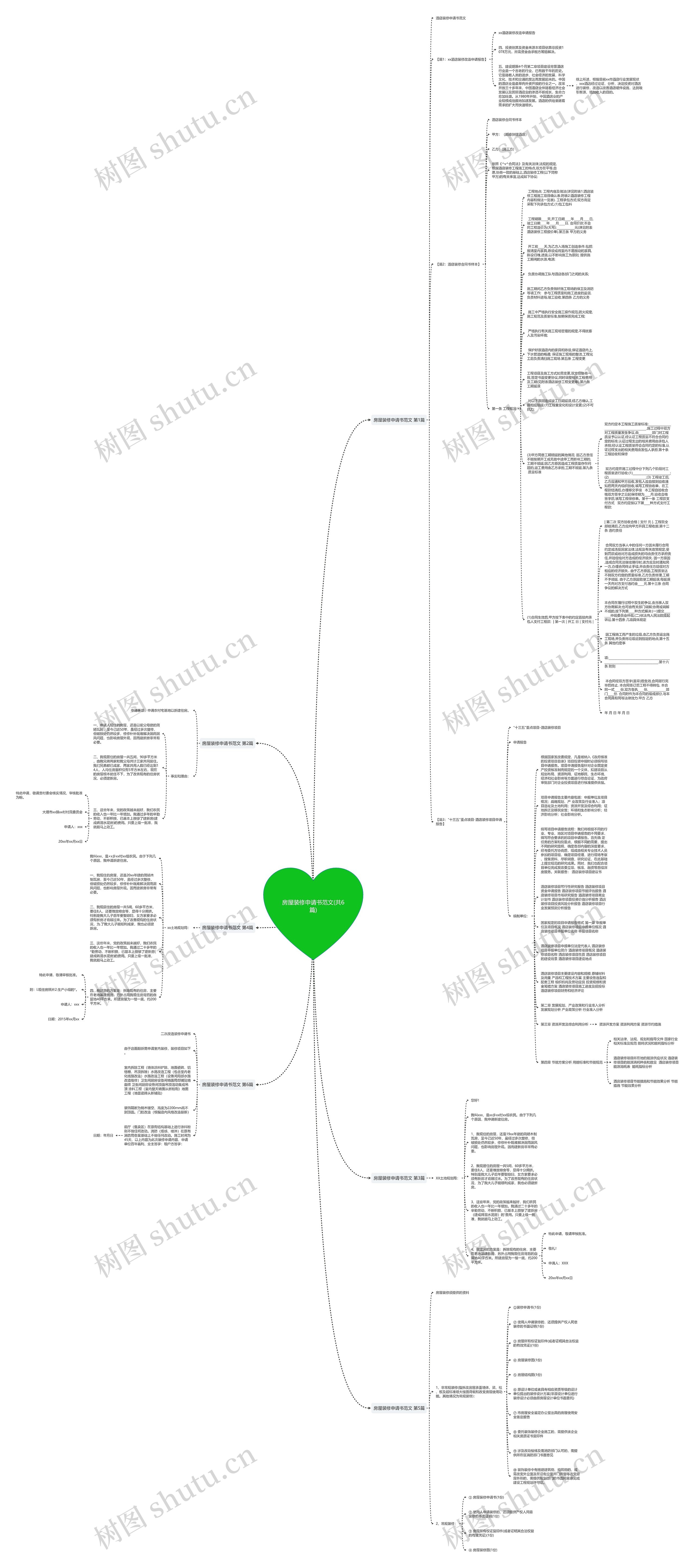 房屋装修申请书范文(共6篇)思维导图