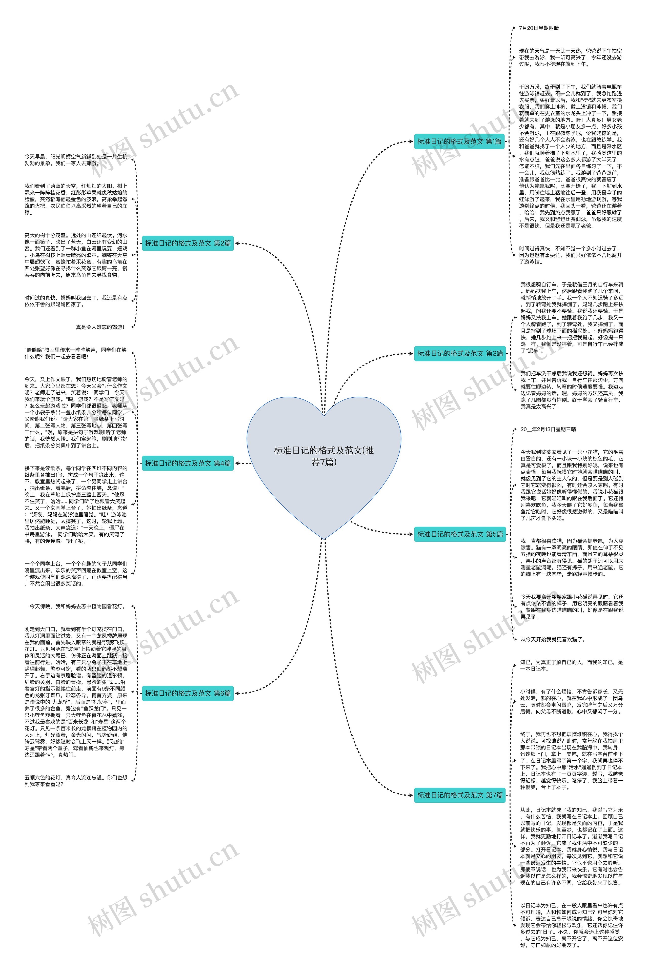 标准日记的格式及范文(推荐7篇)思维导图