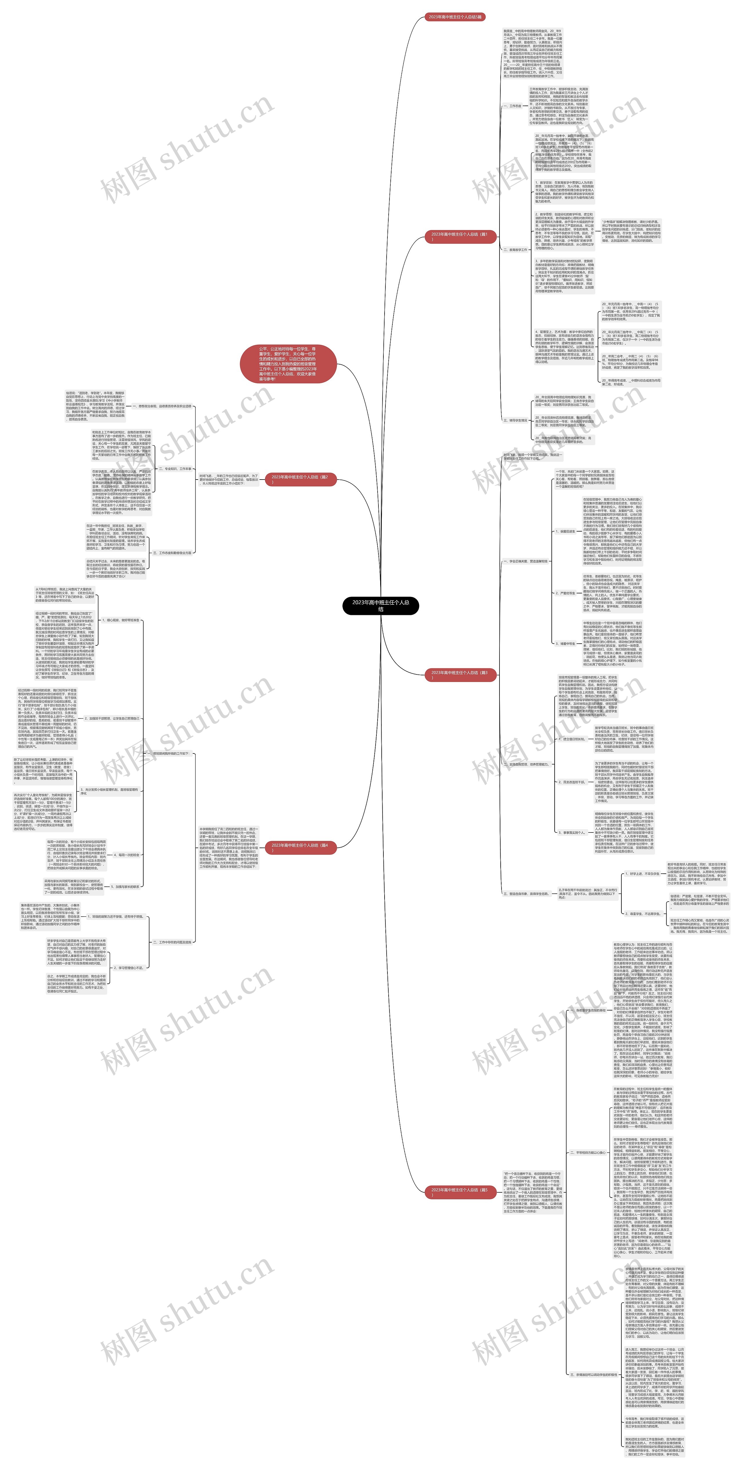 2023年高中班主任个人总结思维导图