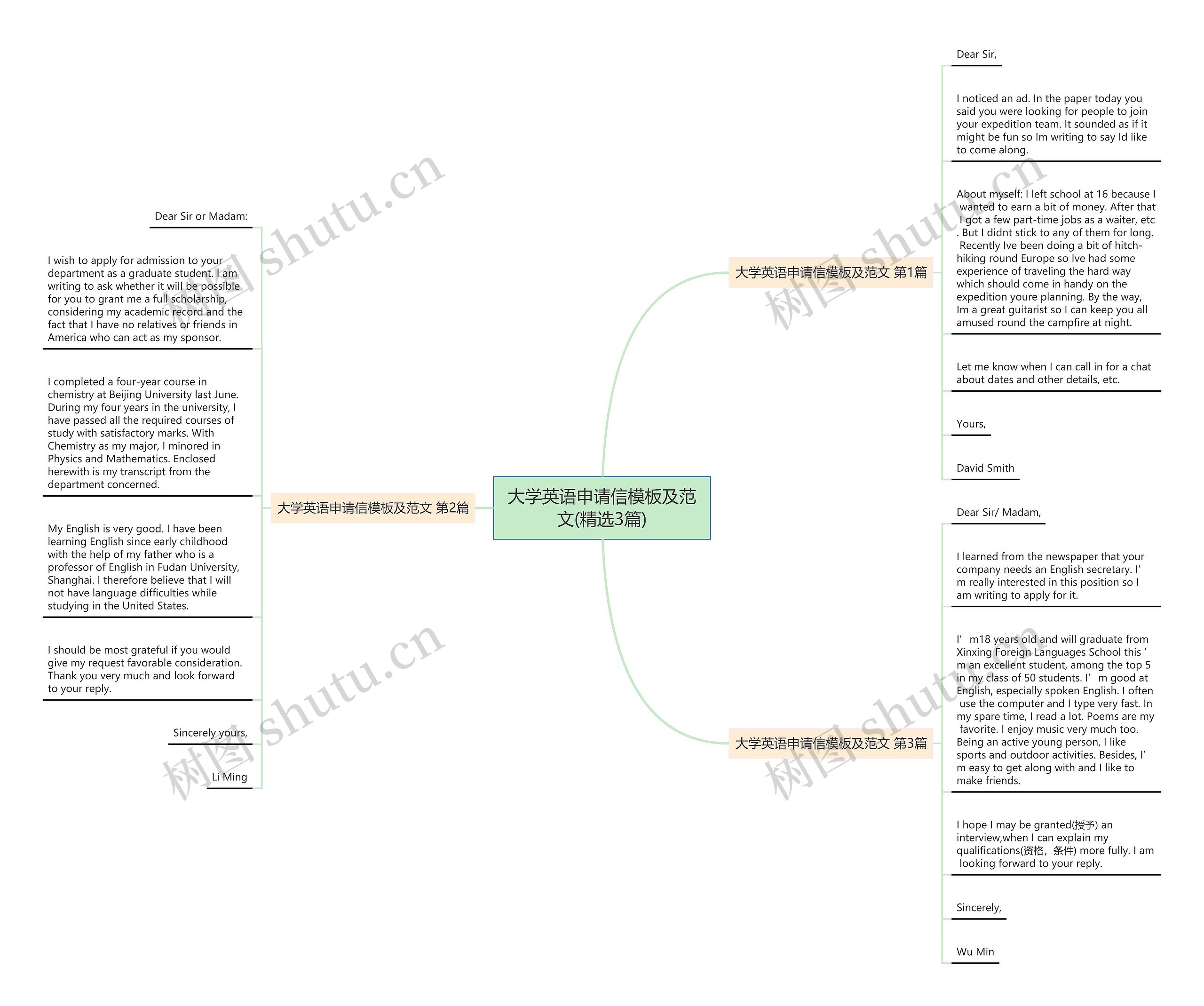 大学英语申请信及范文(精选3篇)思维导图