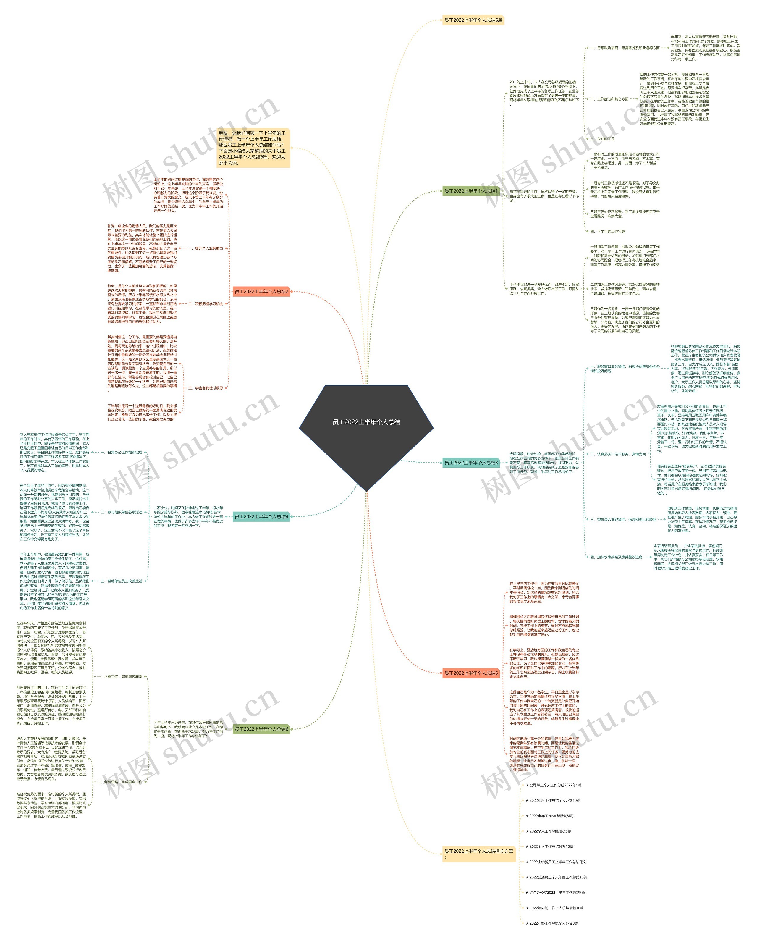 员工2022上半年个人总结思维导图