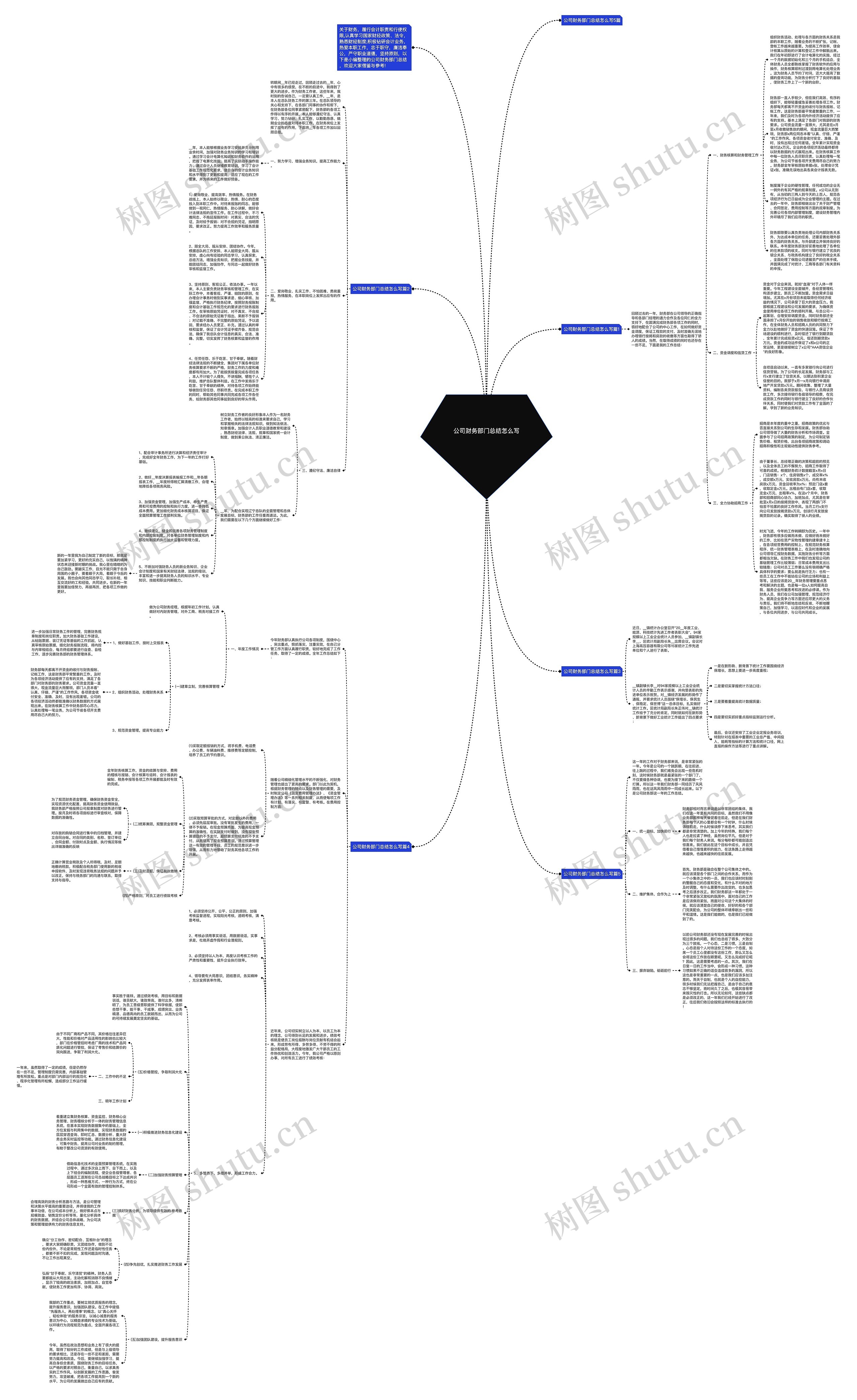 公司财务部门总结怎么写思维导图