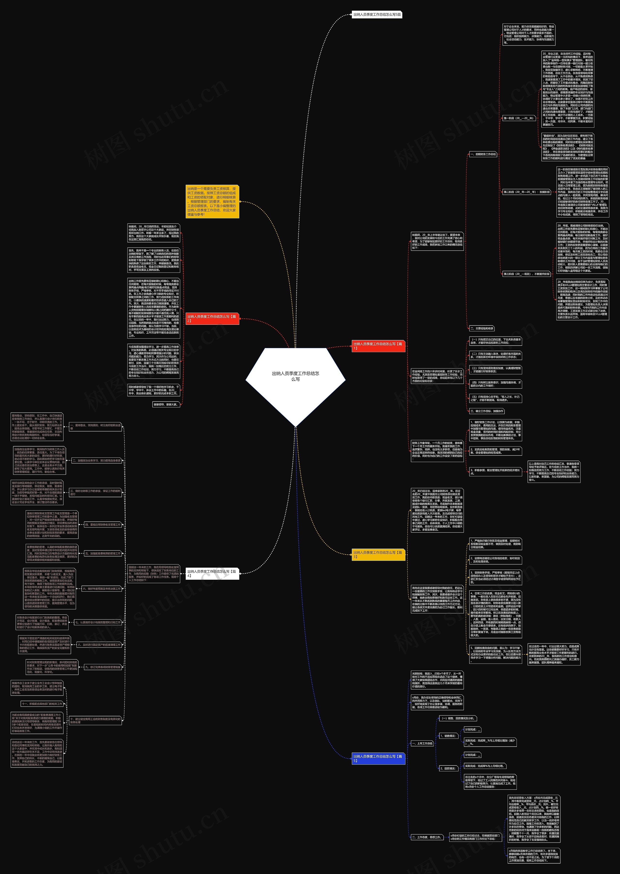出纳人员季度工作总结怎么写思维导图