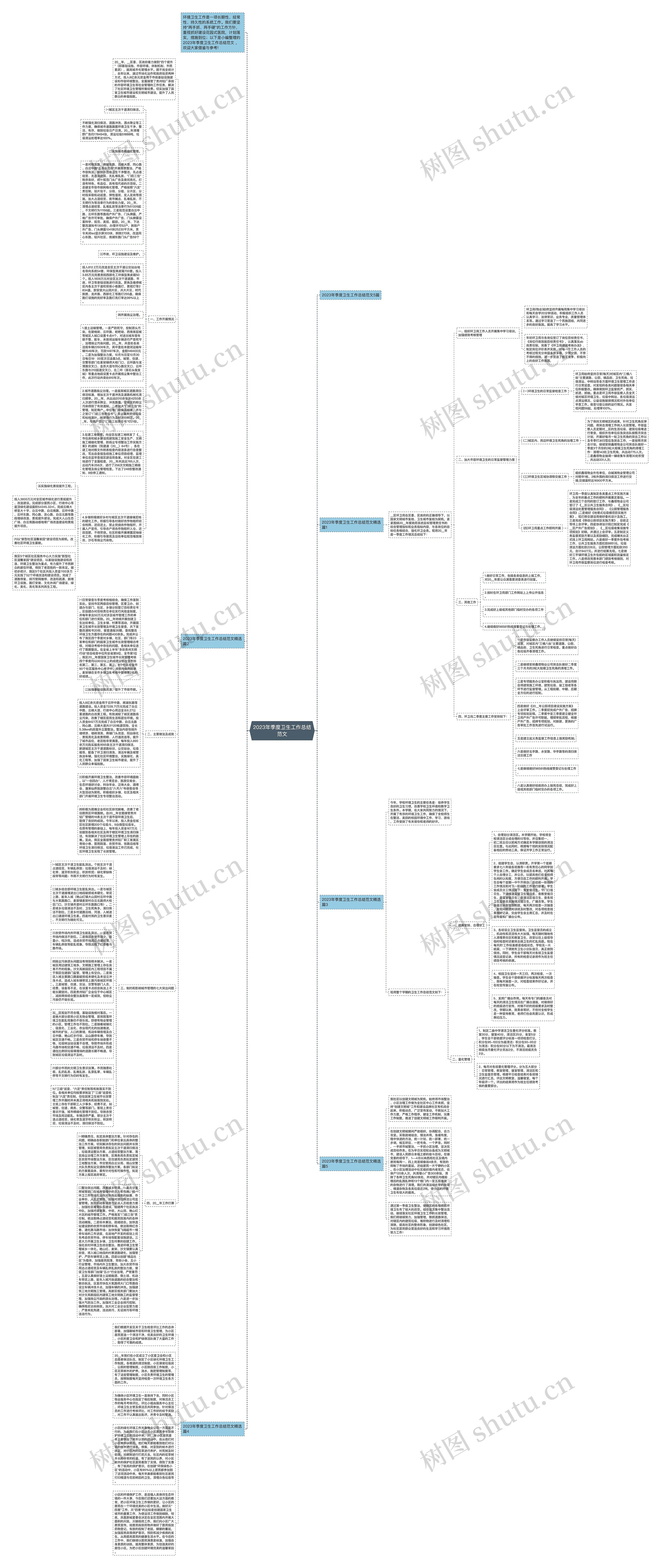 2023年季度卫生工作总结范文思维导图