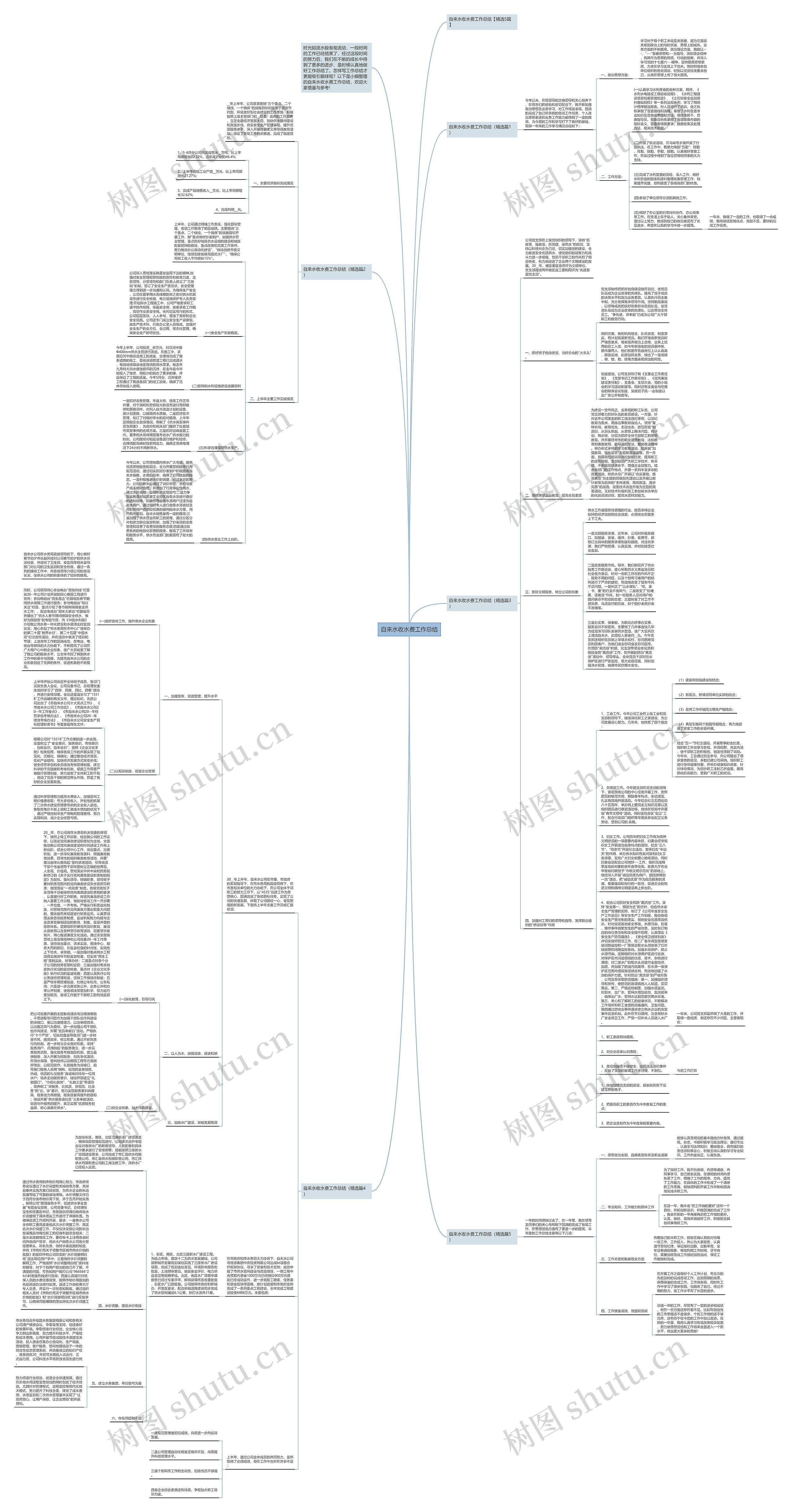 自来水收水费工作总结思维导图