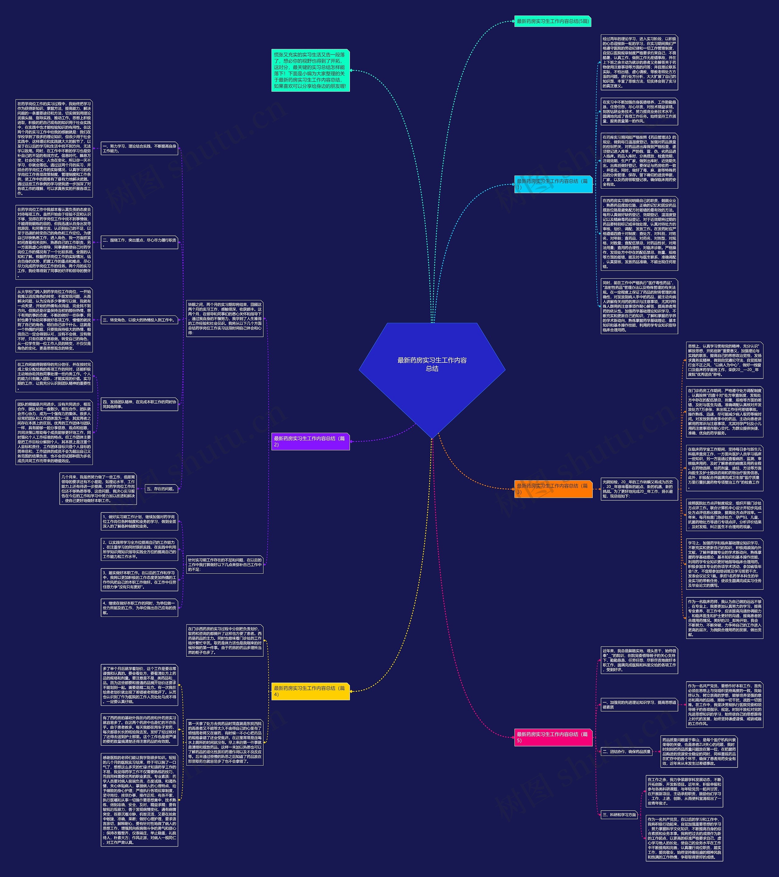 最新药房实习生工作内容总结思维导图